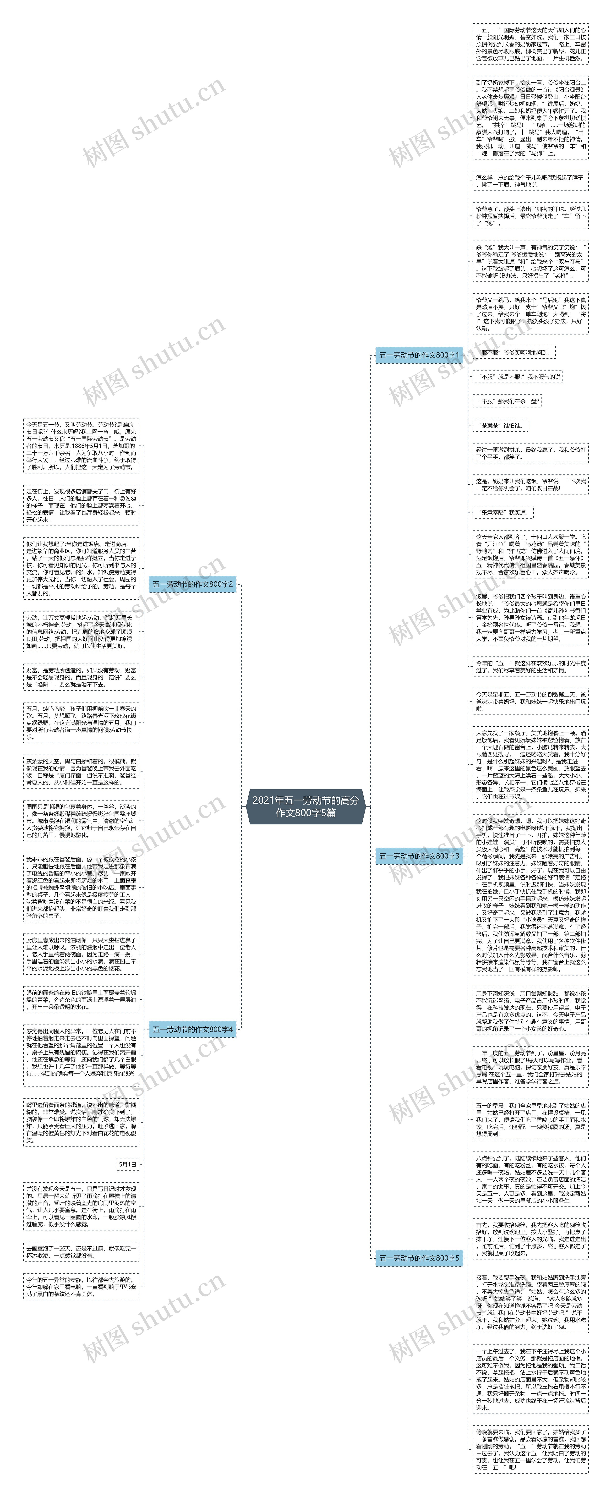 2021年五一劳动节的高分作文800字5篇思维导图