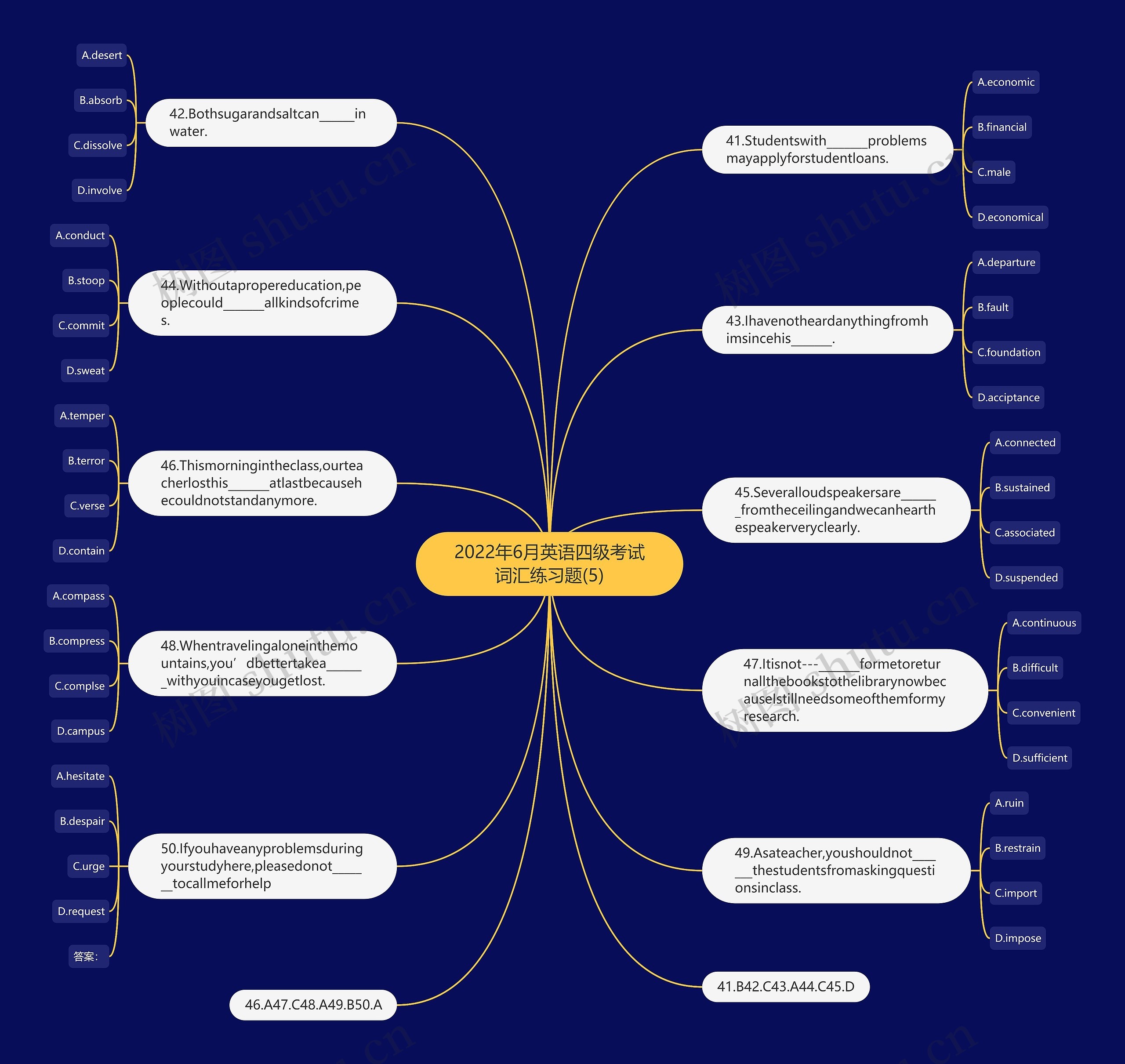 2022年6月英语四级考试词汇练习题(5)思维导图