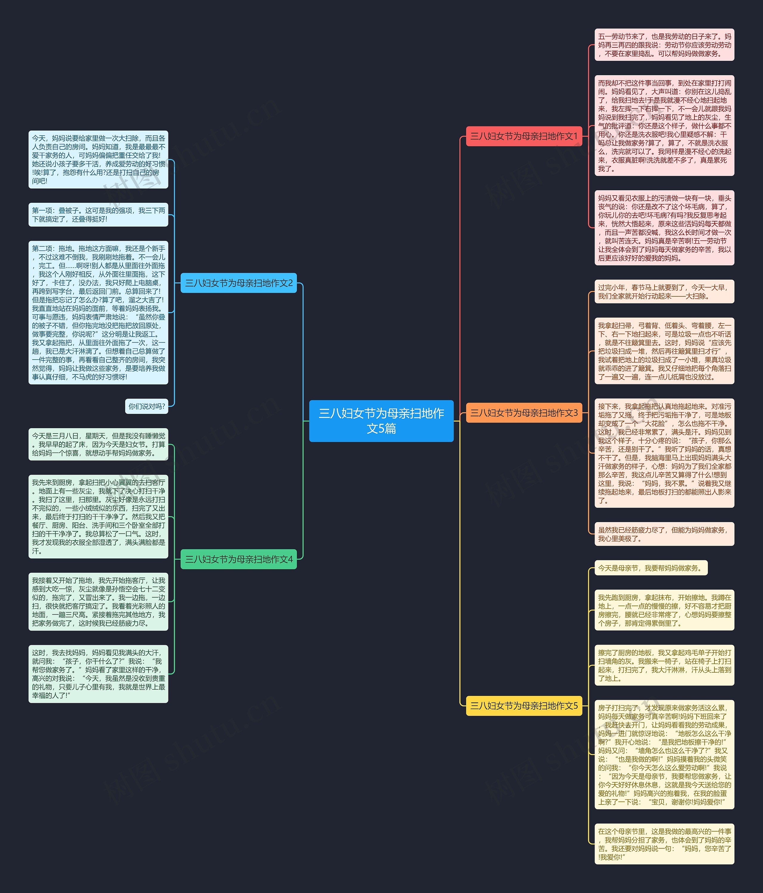 三八妇女节为母亲扫地作文5篇思维导图
