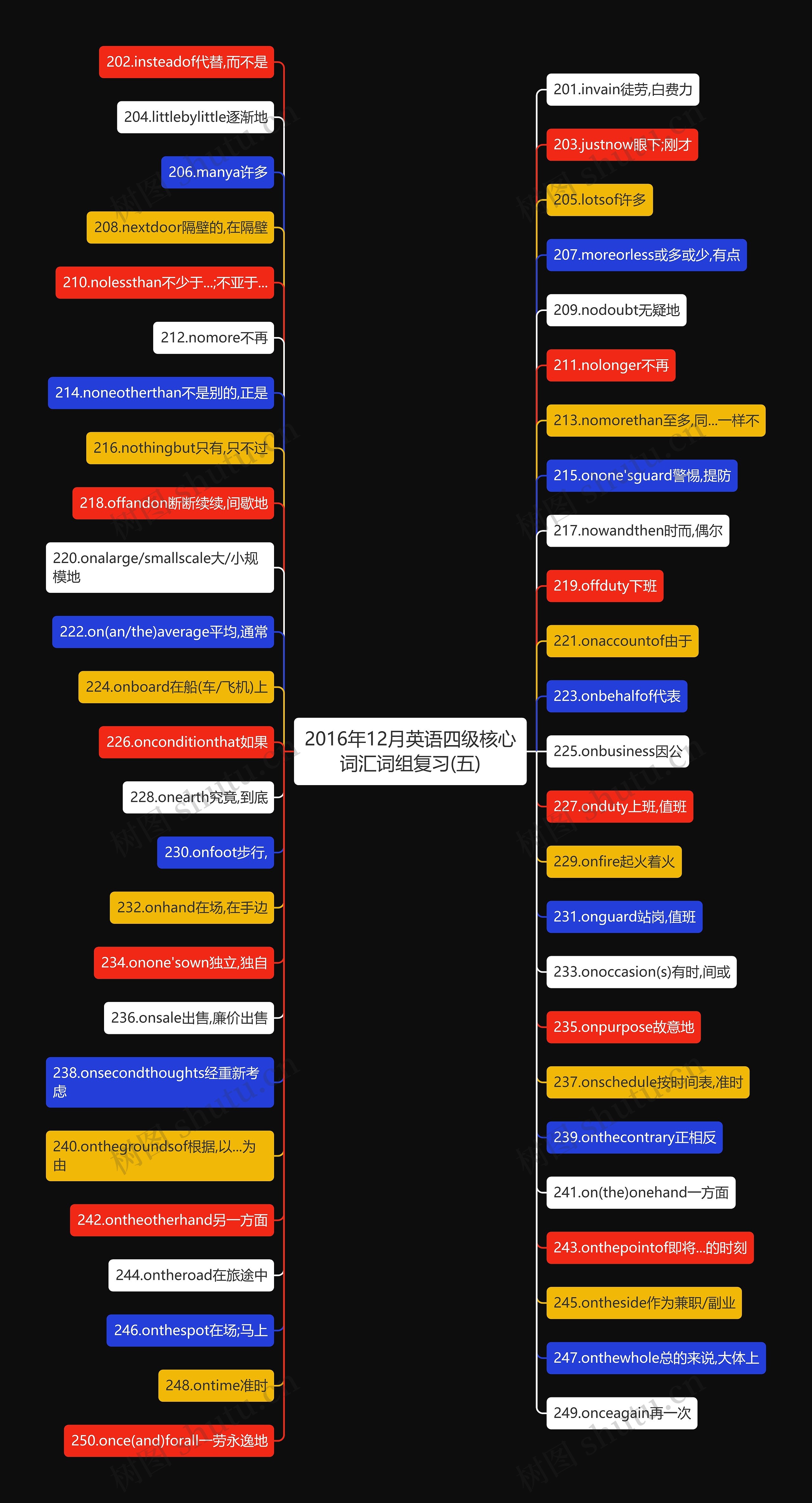 2016年12月英语四级核心词汇词组复习(五)思维导图