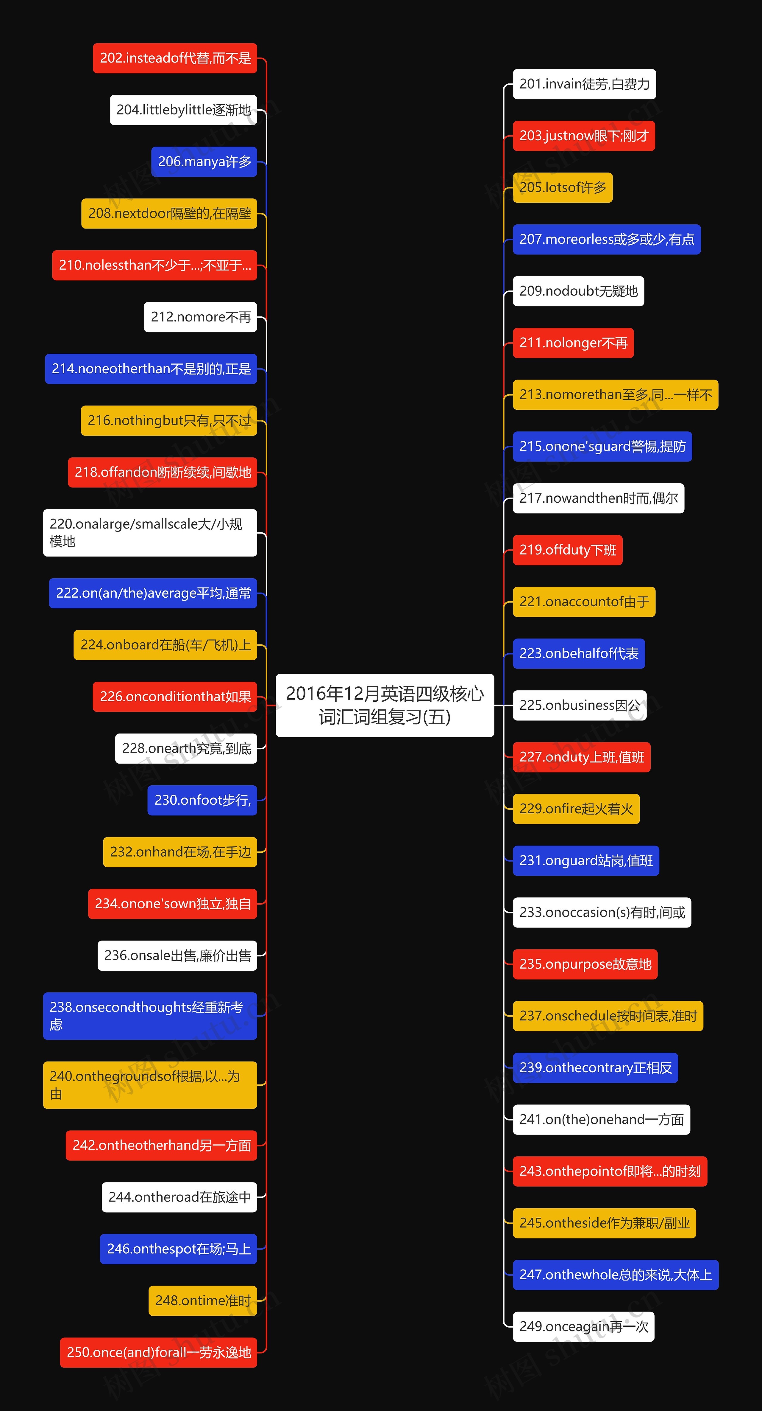 2016年12月英语四级核心词汇词组复习(五) 2016年12月英语四级核心词汇词组复习(五)