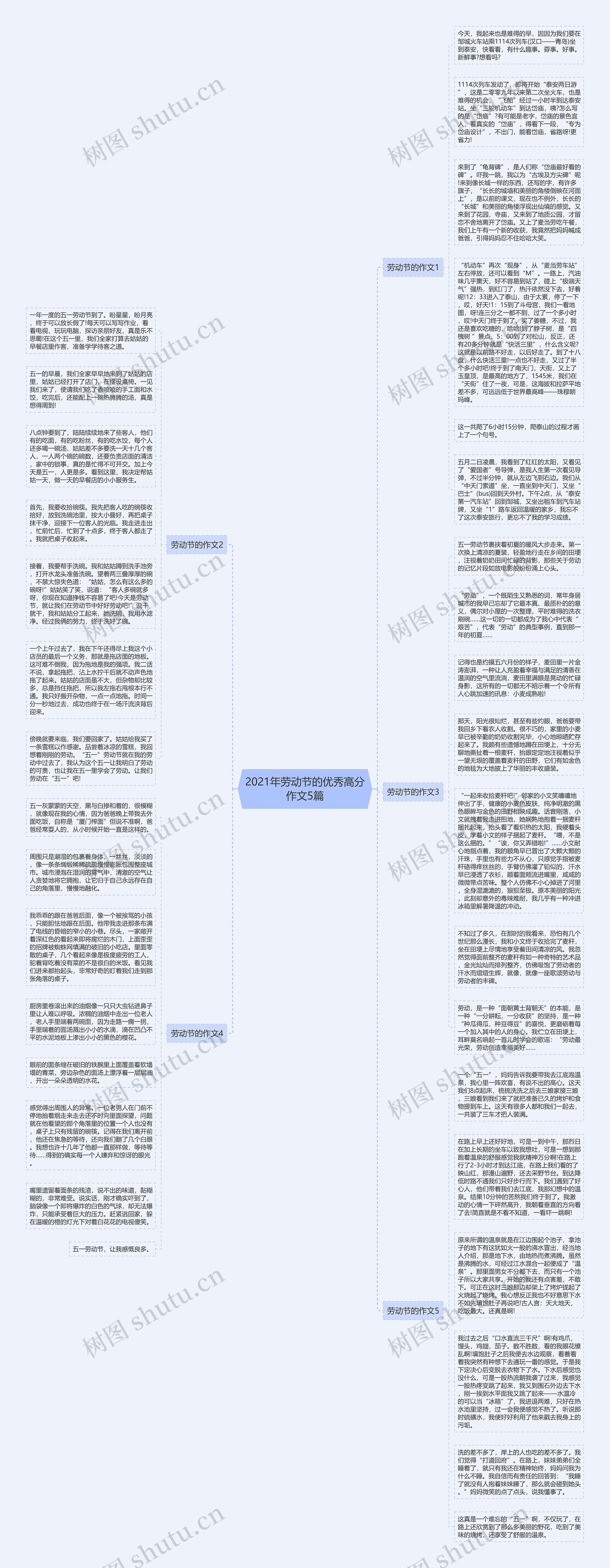 2021年劳动节的优秀高分作文5篇思维导图