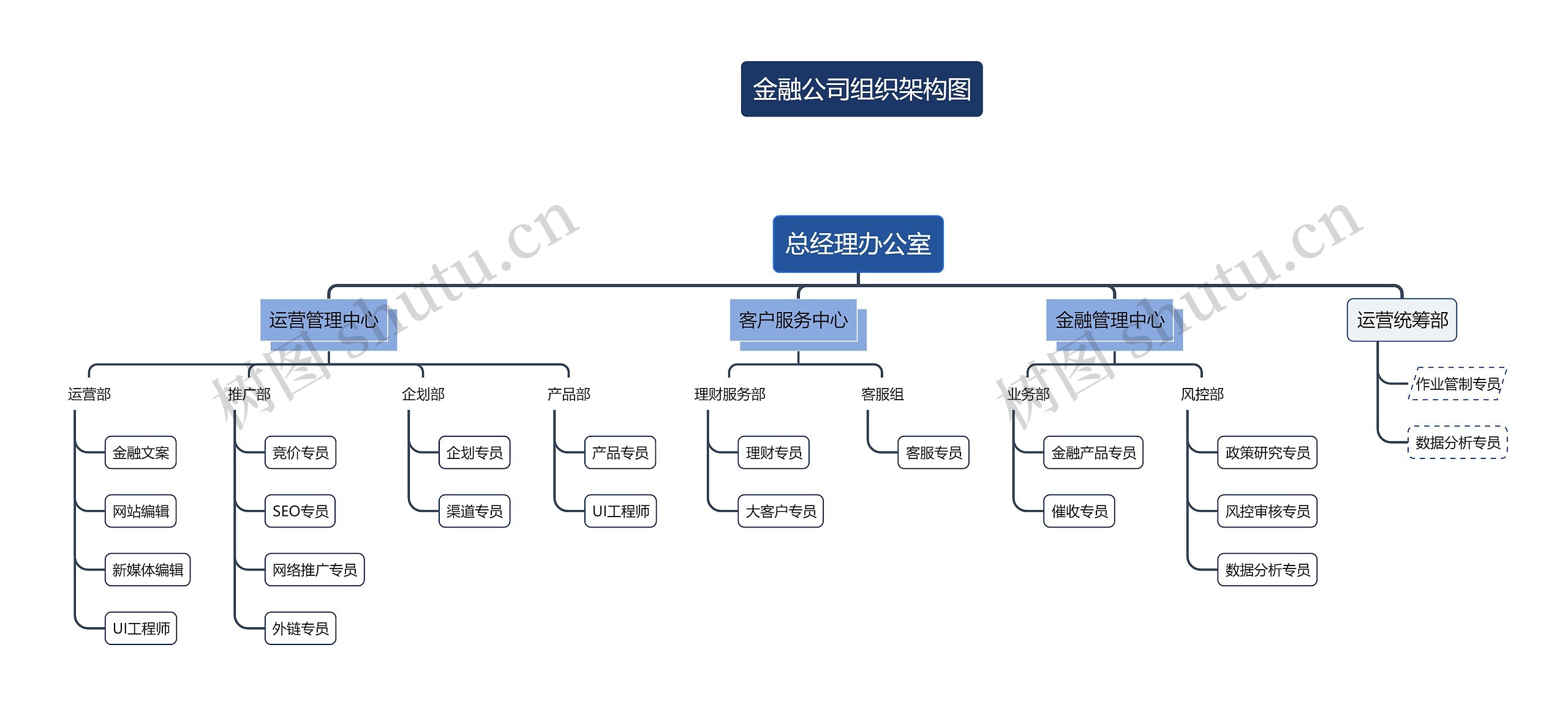 金融公司