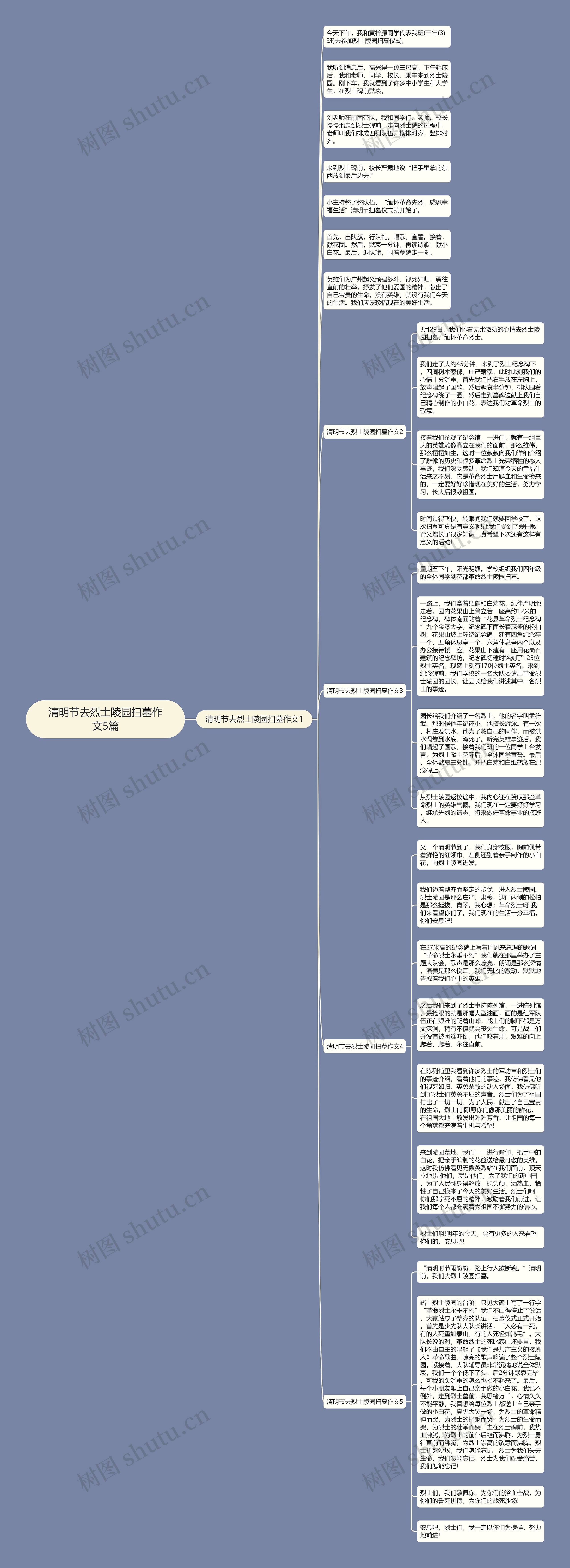 清明节去烈士陵园扫墓作文5篇思维导图