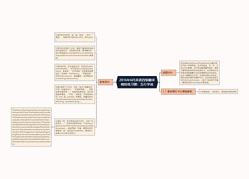 2016年6月英语四级翻译模拟练习题：五行学说