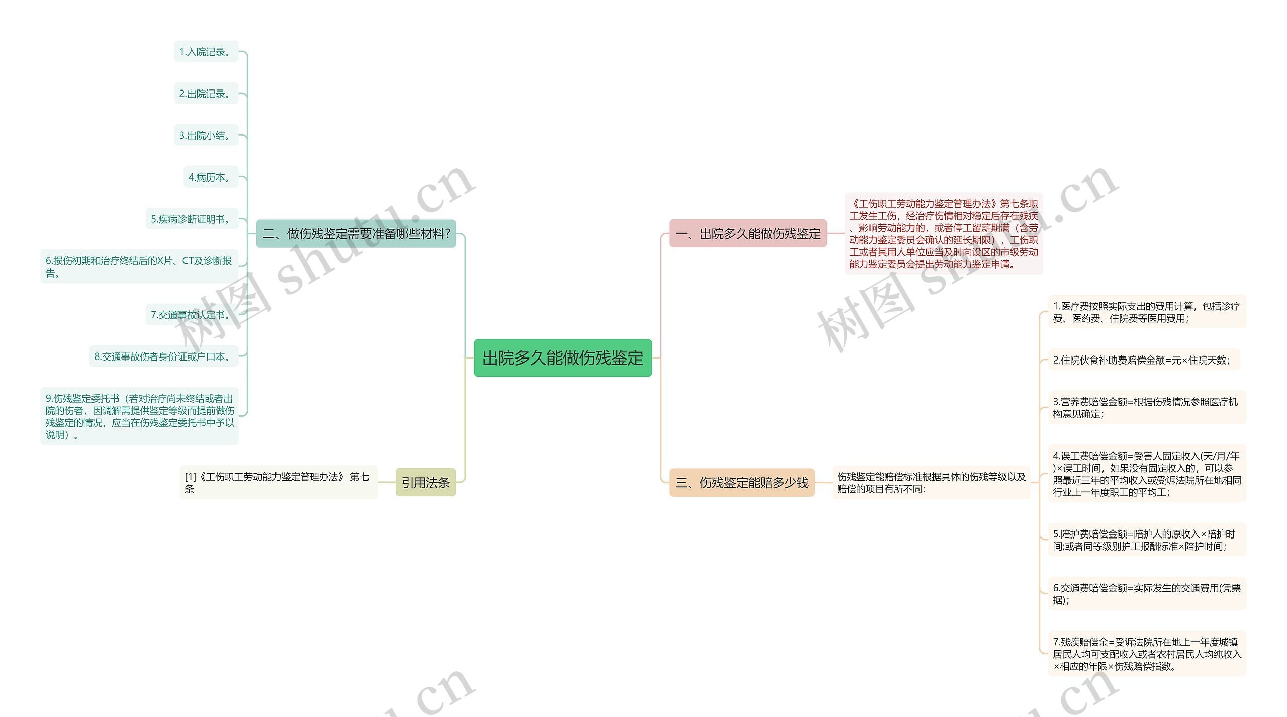 出院多久能做伤残鉴定