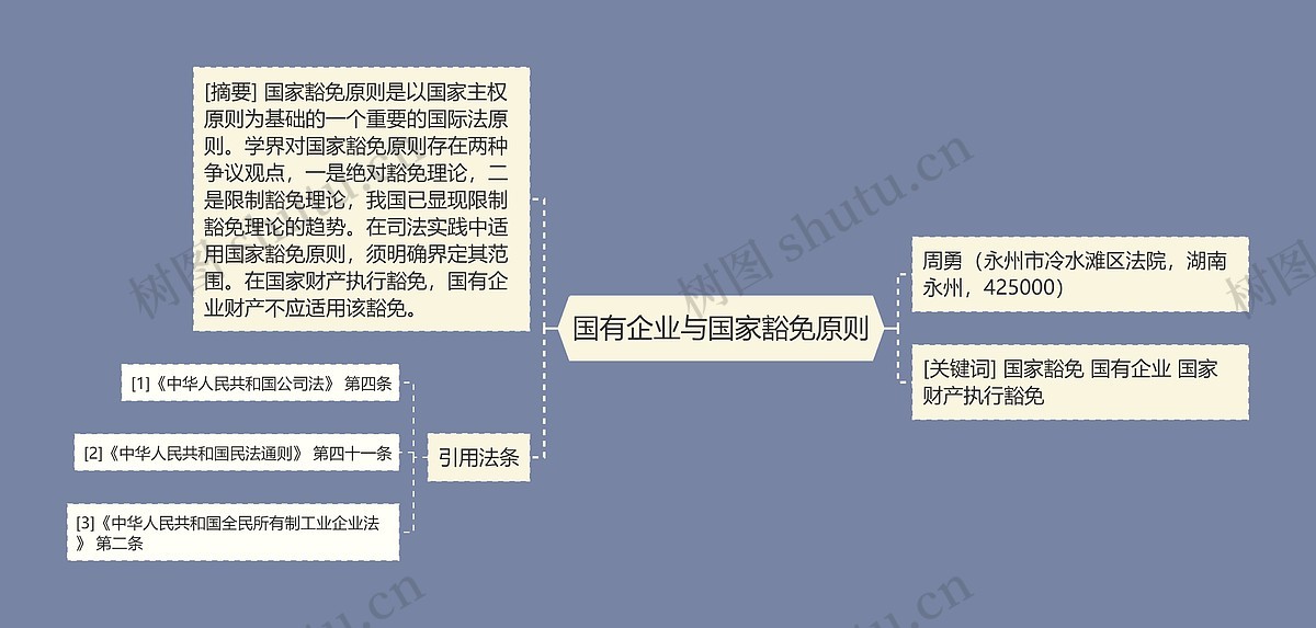 国有企业与国家豁免原则思维导图_编号p9601678-TreeMind树图