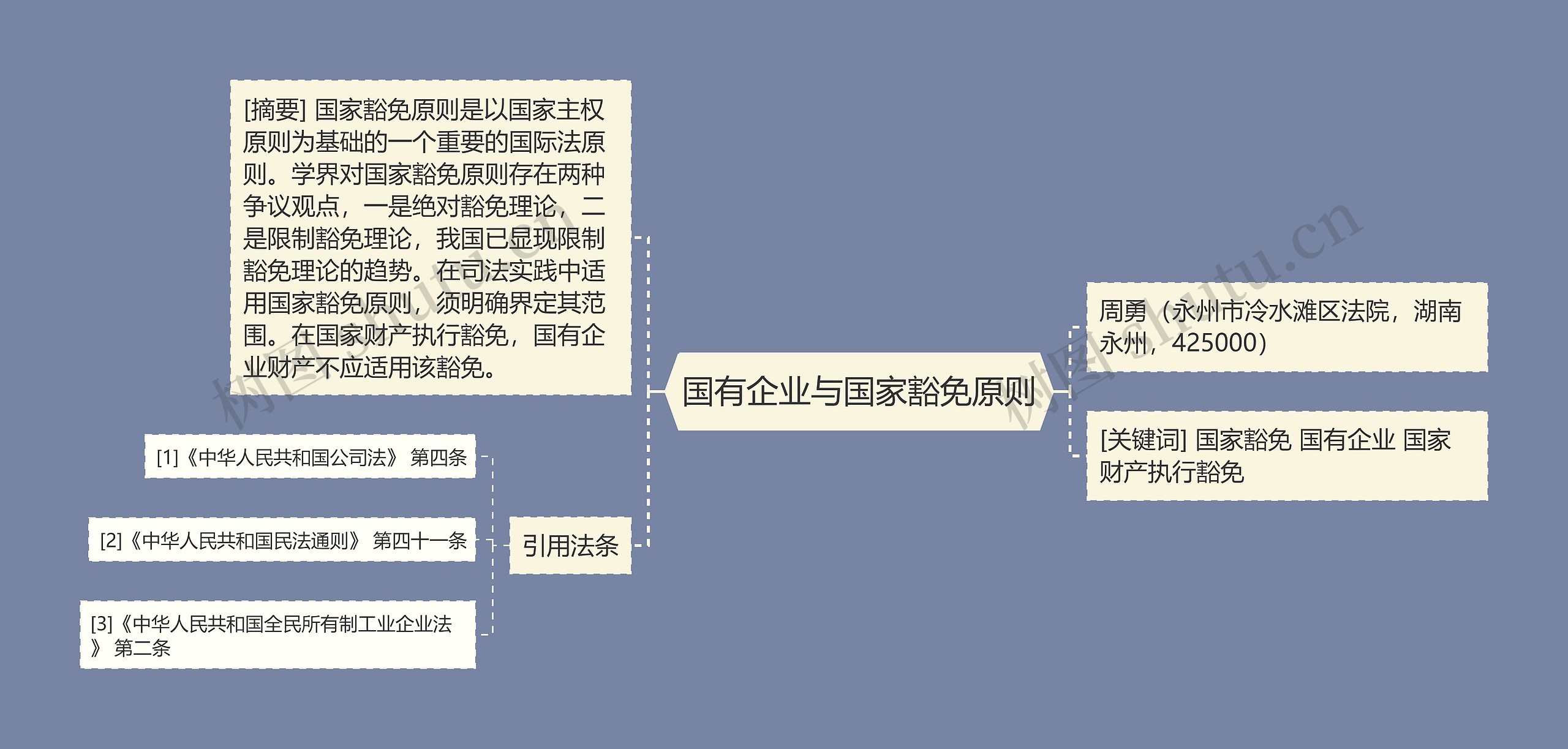 国有企业与国家豁免原则