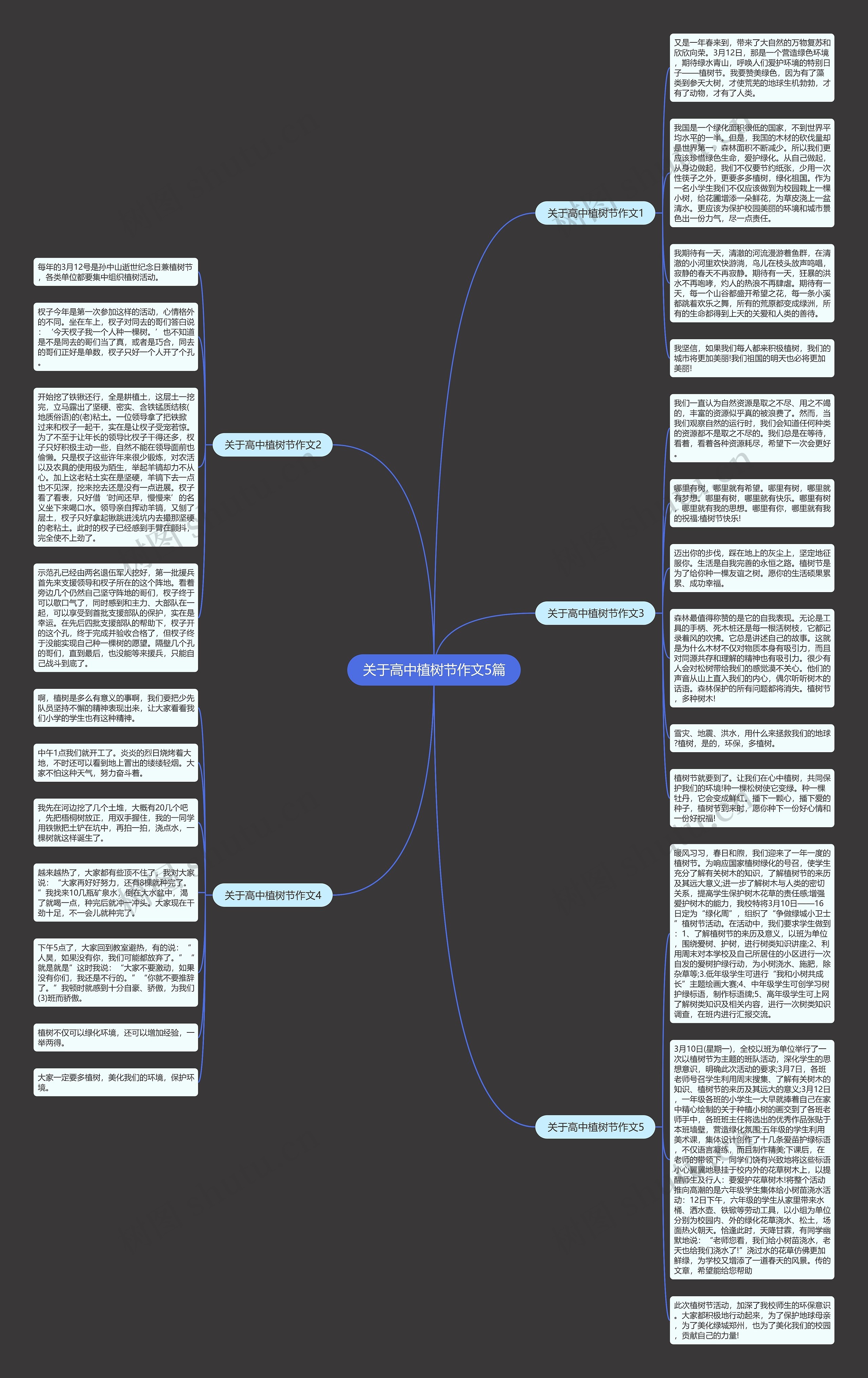 关于高中植树节作文5篇思维导图
