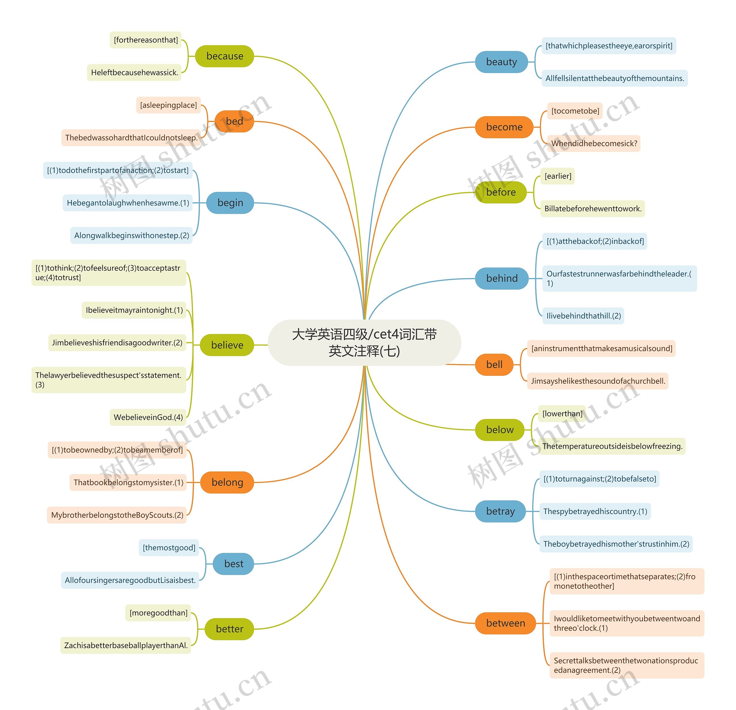 大学英语四级/cet4词汇带英文注释(七) 大学英语四级/cet4词汇带英文注释(七)