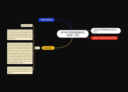 2016年12月英语四级作文及范文：压力