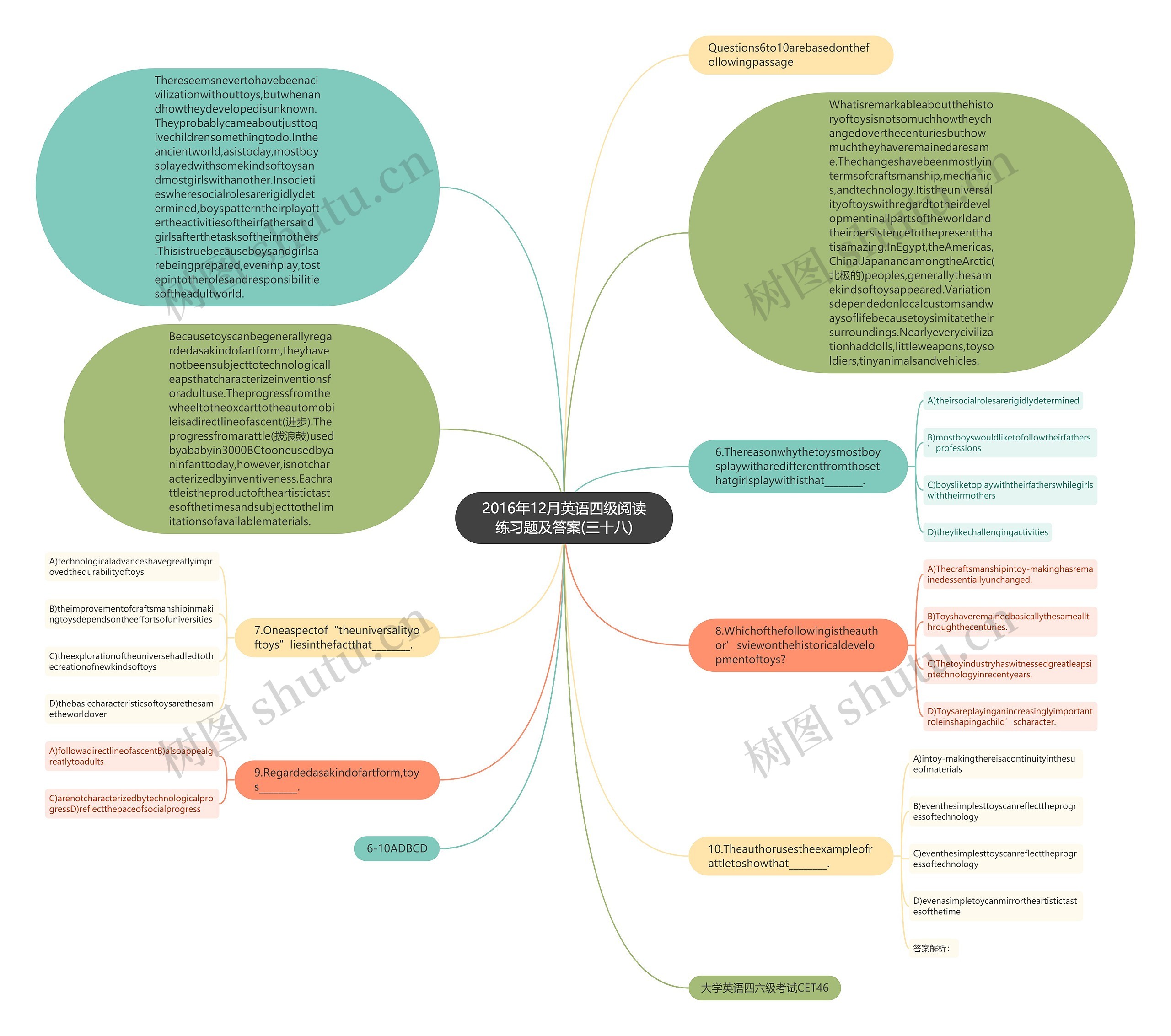 2016年12月英语四级阅读练习题及答案(三十八)思维导图高清图 2016年12月英语四级阅读练习题及答案(三十八)思维导图