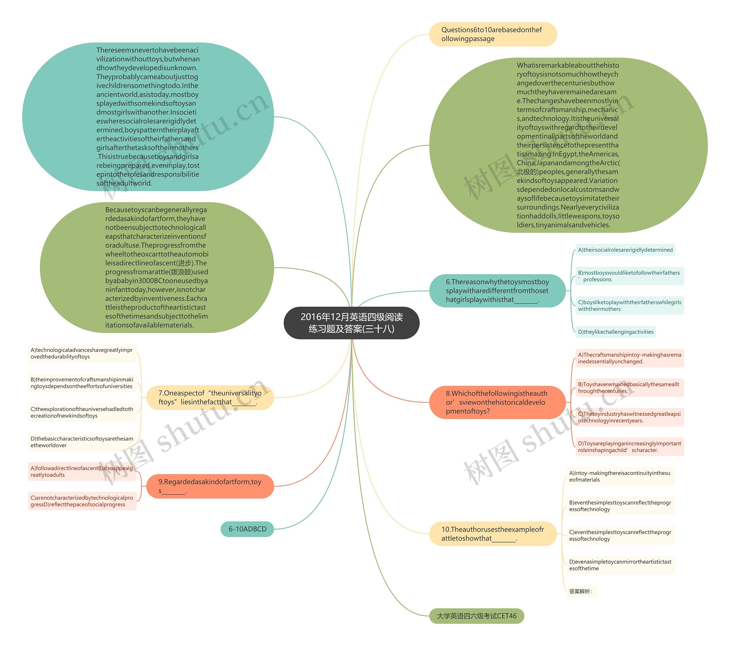 2016年12月英语四级阅读练习题及答案(三十八)思维导图