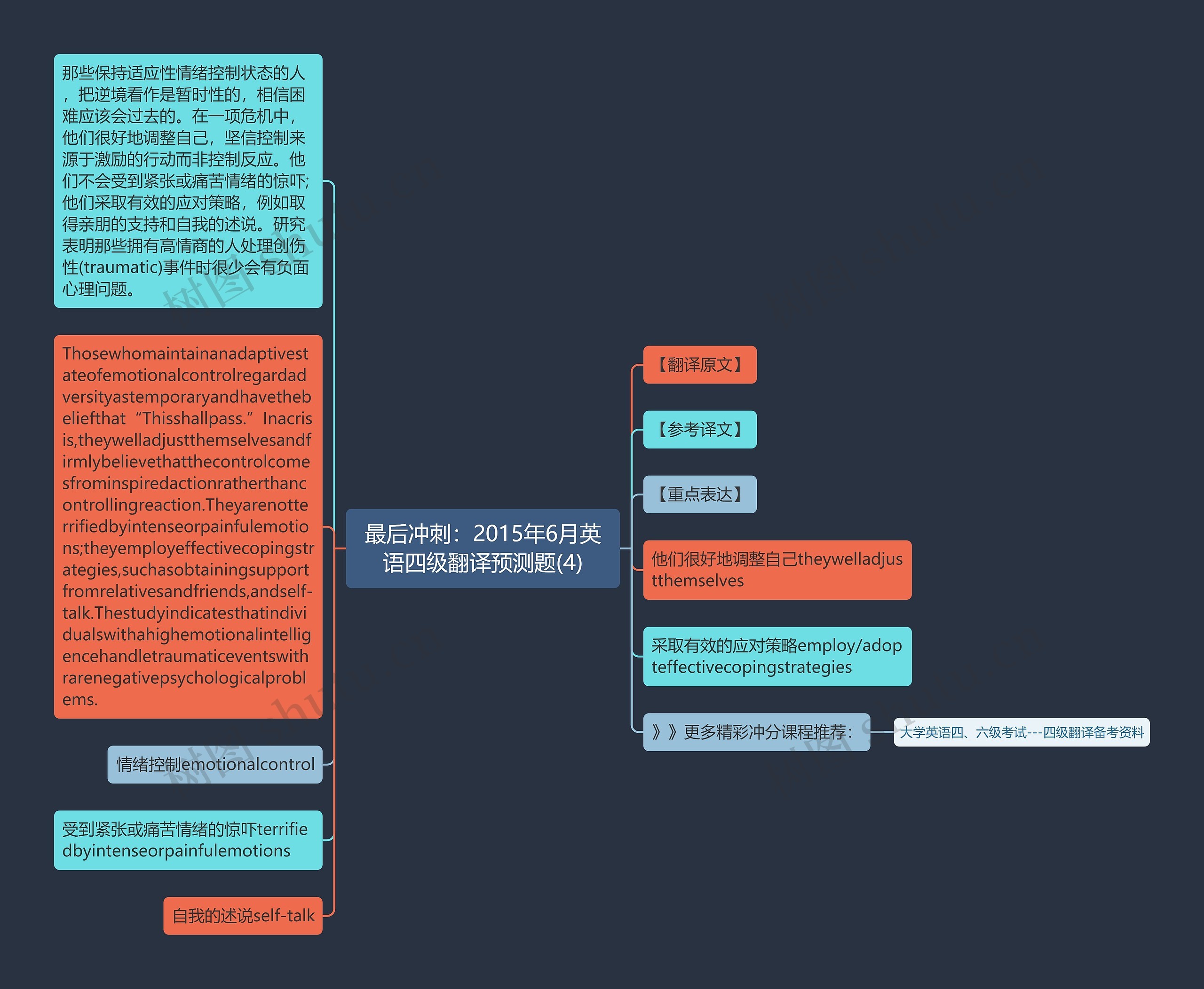 最后冲刺：2015年6月英语四级翻译预测题(4)思维导图
