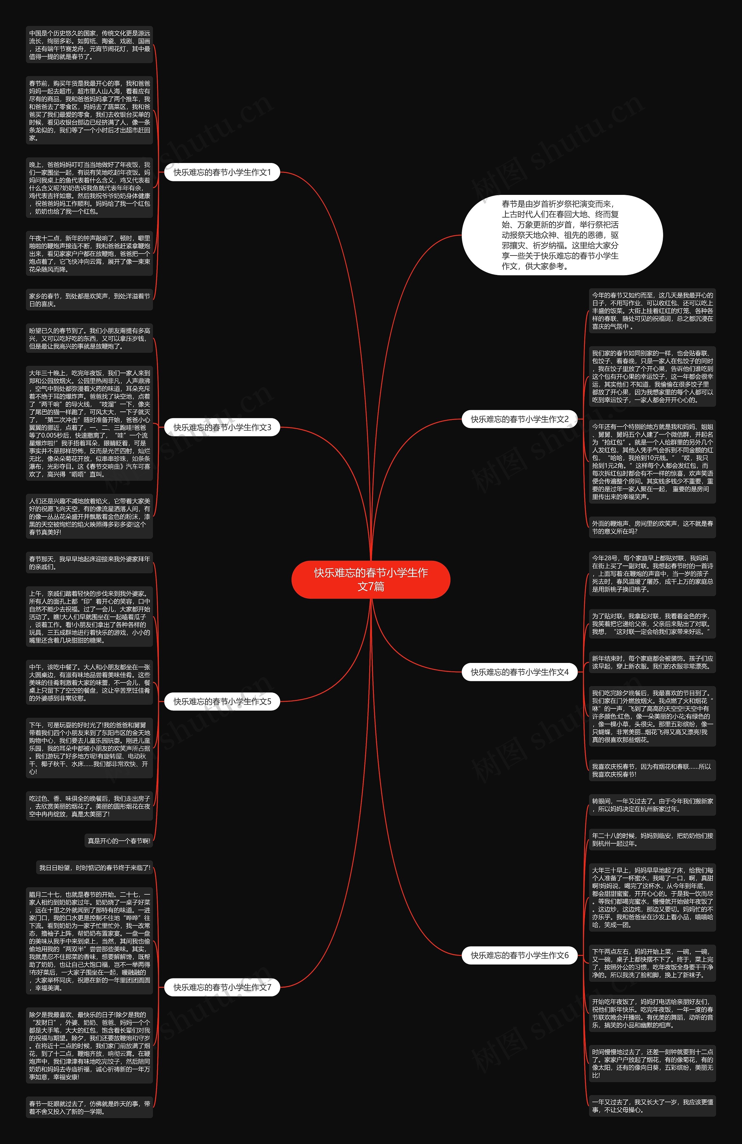 快乐难忘的春节小学生作文7篇思维导图
