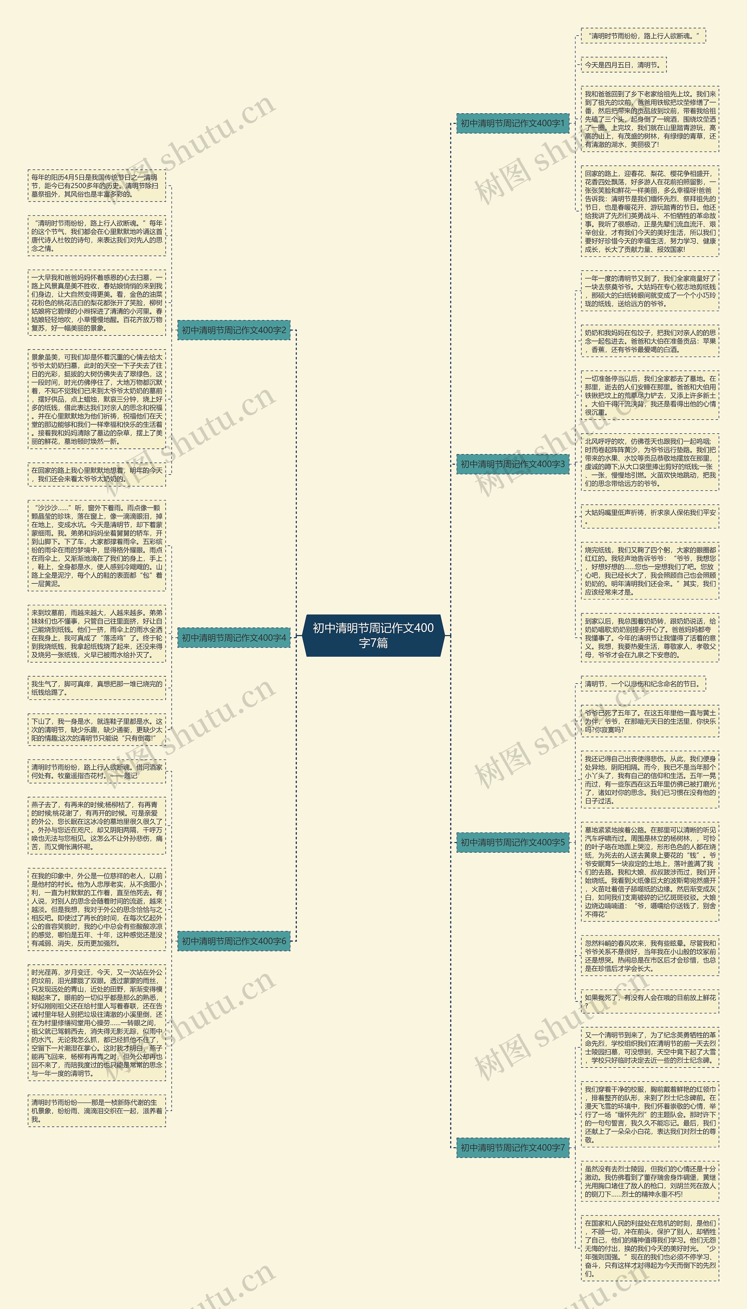 初中清明节周记作文400字7篇思维导图