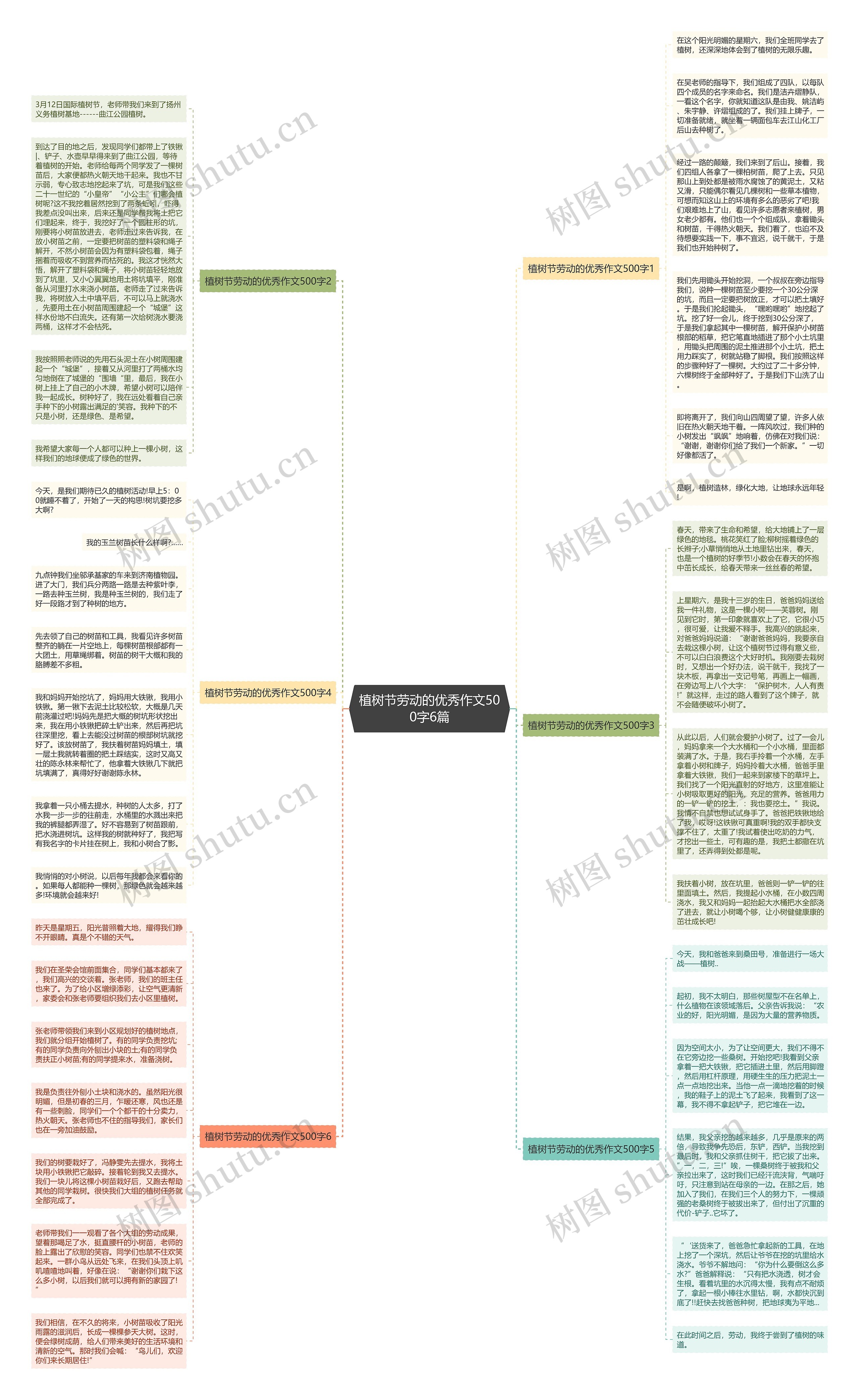 植树节劳动的优秀作文500字6篇思维导图