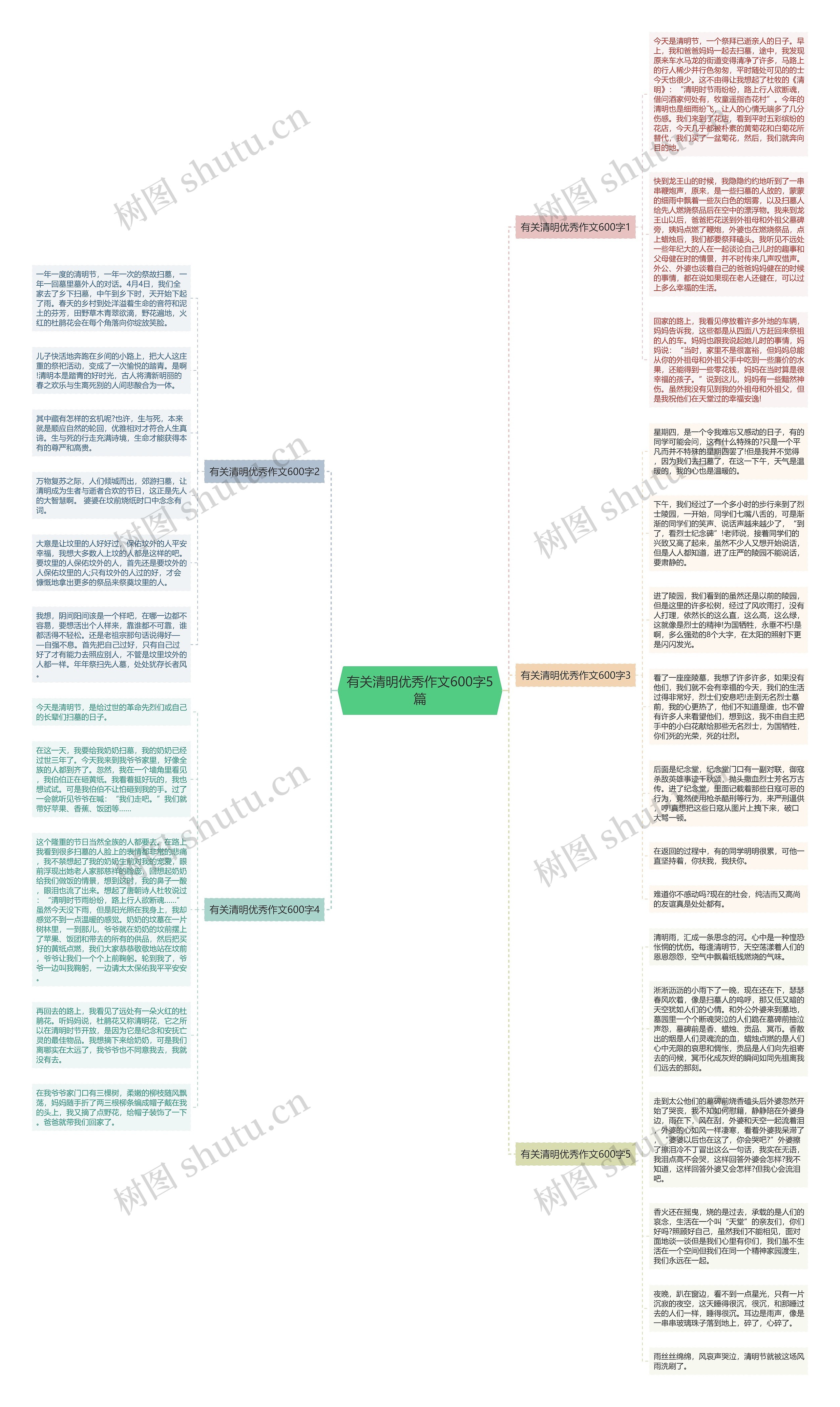 有关清明优秀作文600字5篇
