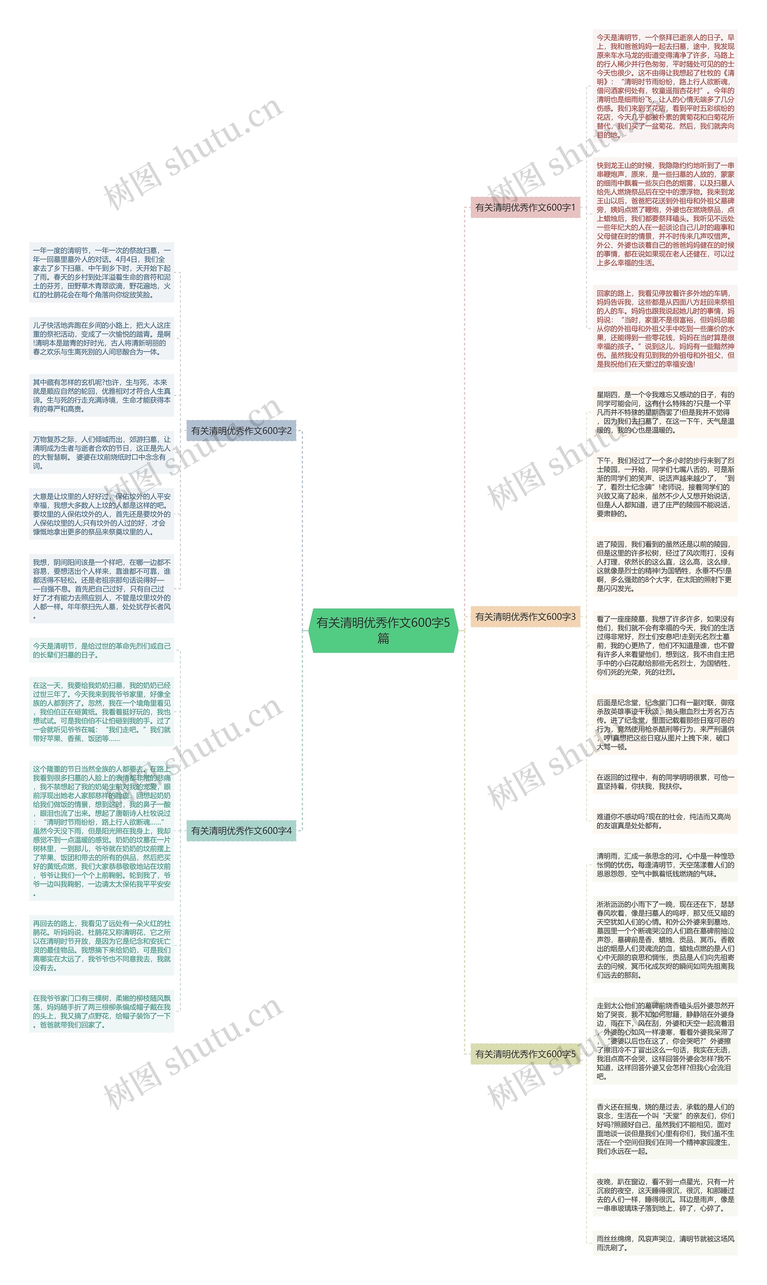 有关清明优秀作文600字5篇思维导图高清图 有关清明优秀作文600字5篇思维导图
