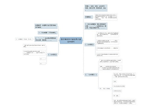 医疗事故技术鉴定再次鉴定申请书