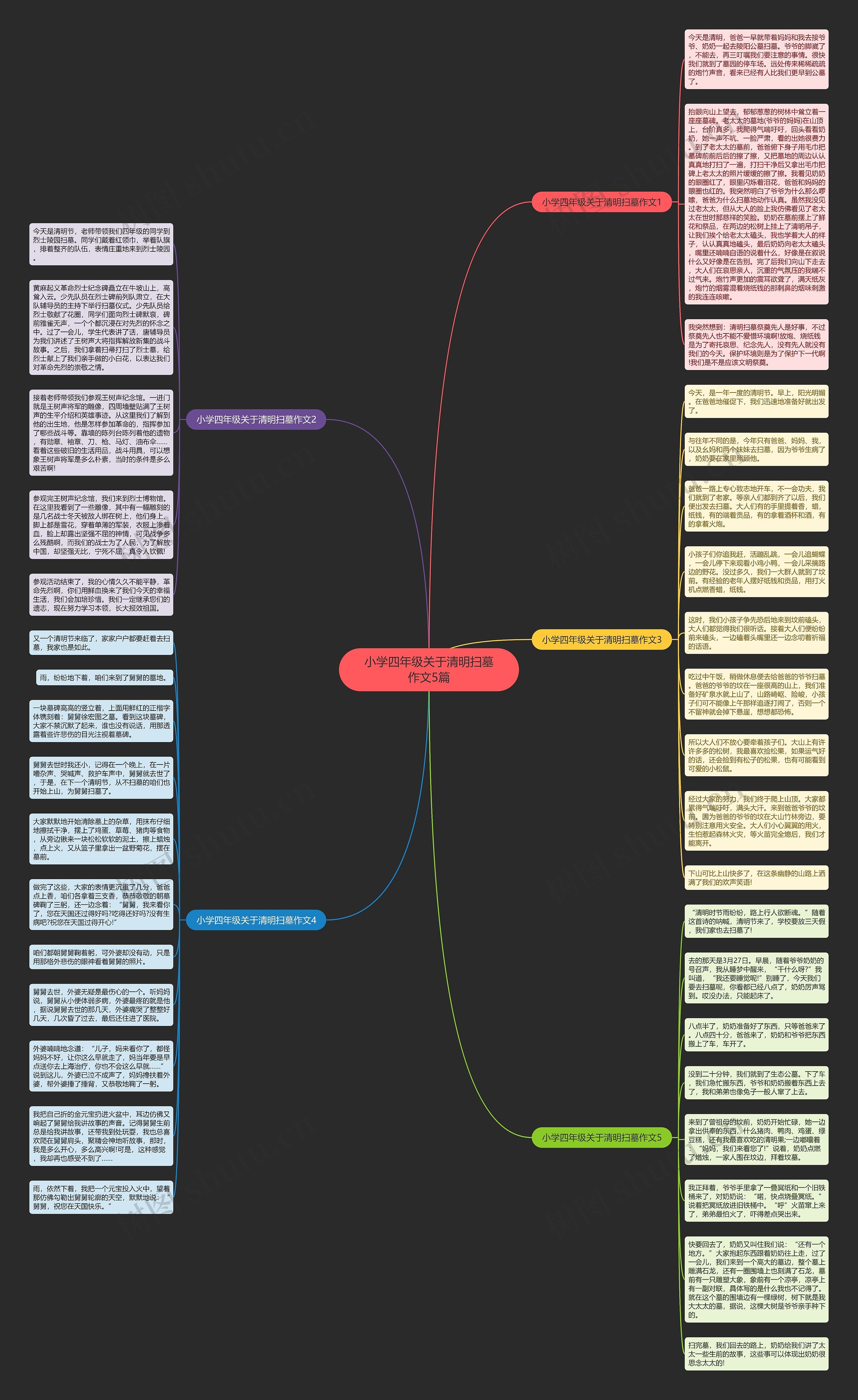 小学四年级关于清明扫墓作文5篇思维导图