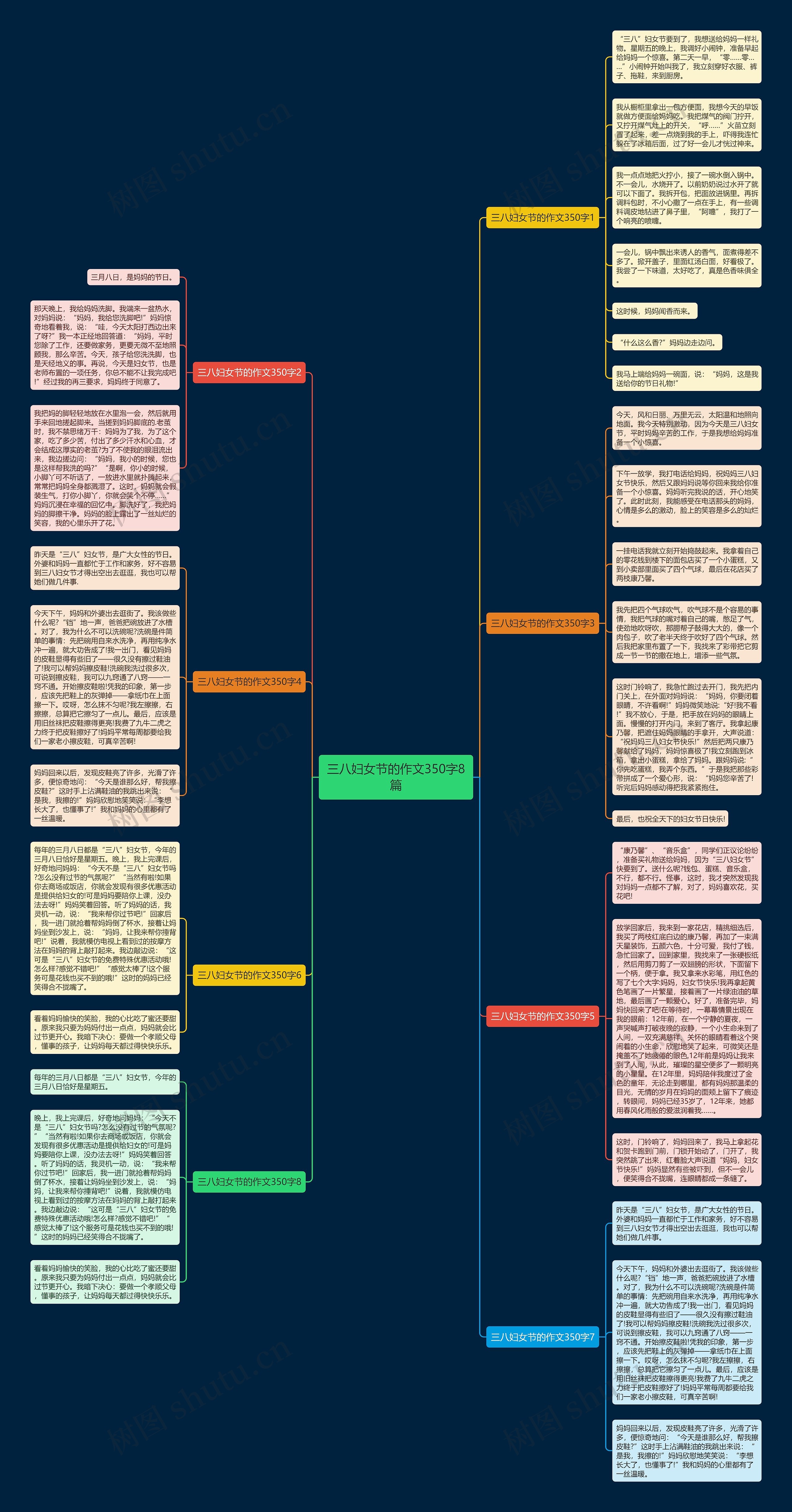 三八妇女节的作文350字8篇