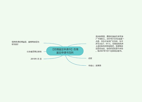 【伤情鉴定申请书】伤情鉴定申请书范例