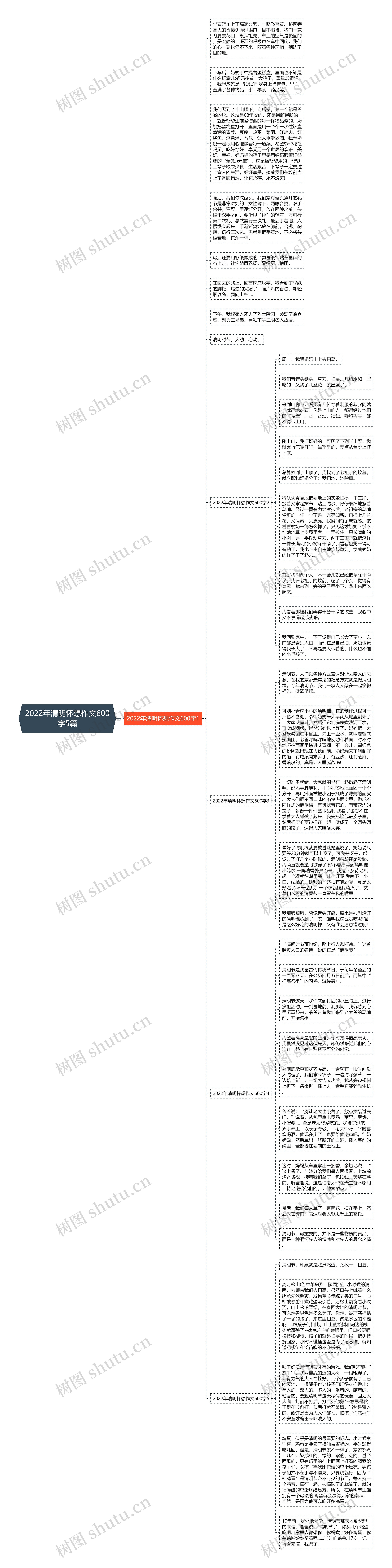 2022年清明怀想作文600字5篇