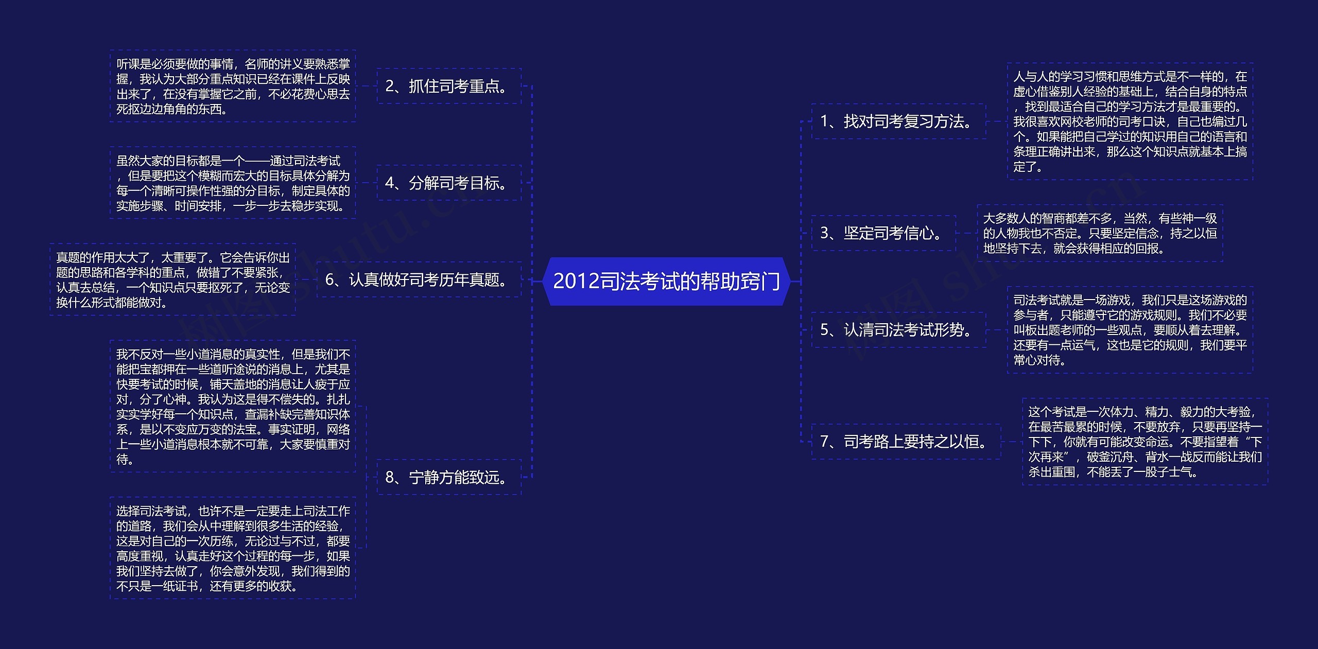 2012司法考试的帮助窍门