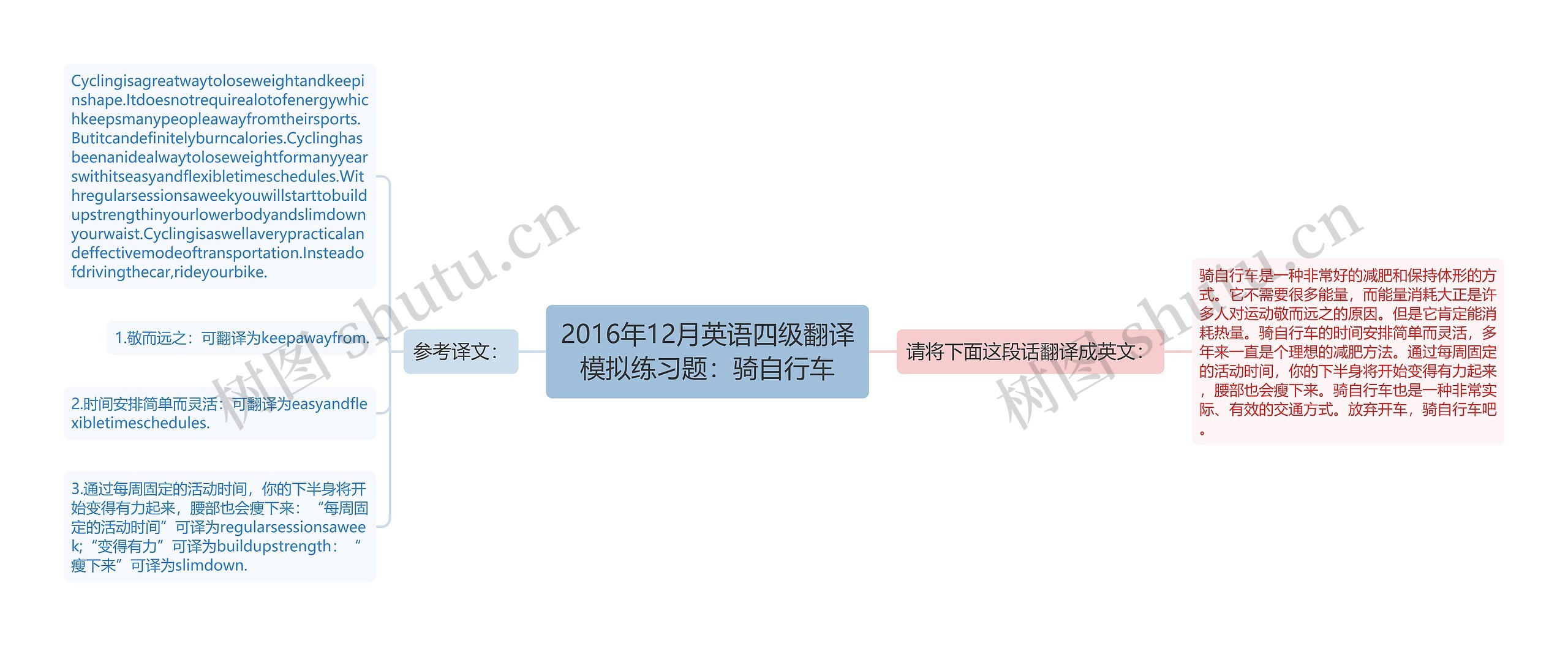 2016年12月英语四级翻译模拟练习题：骑自行车思维导图