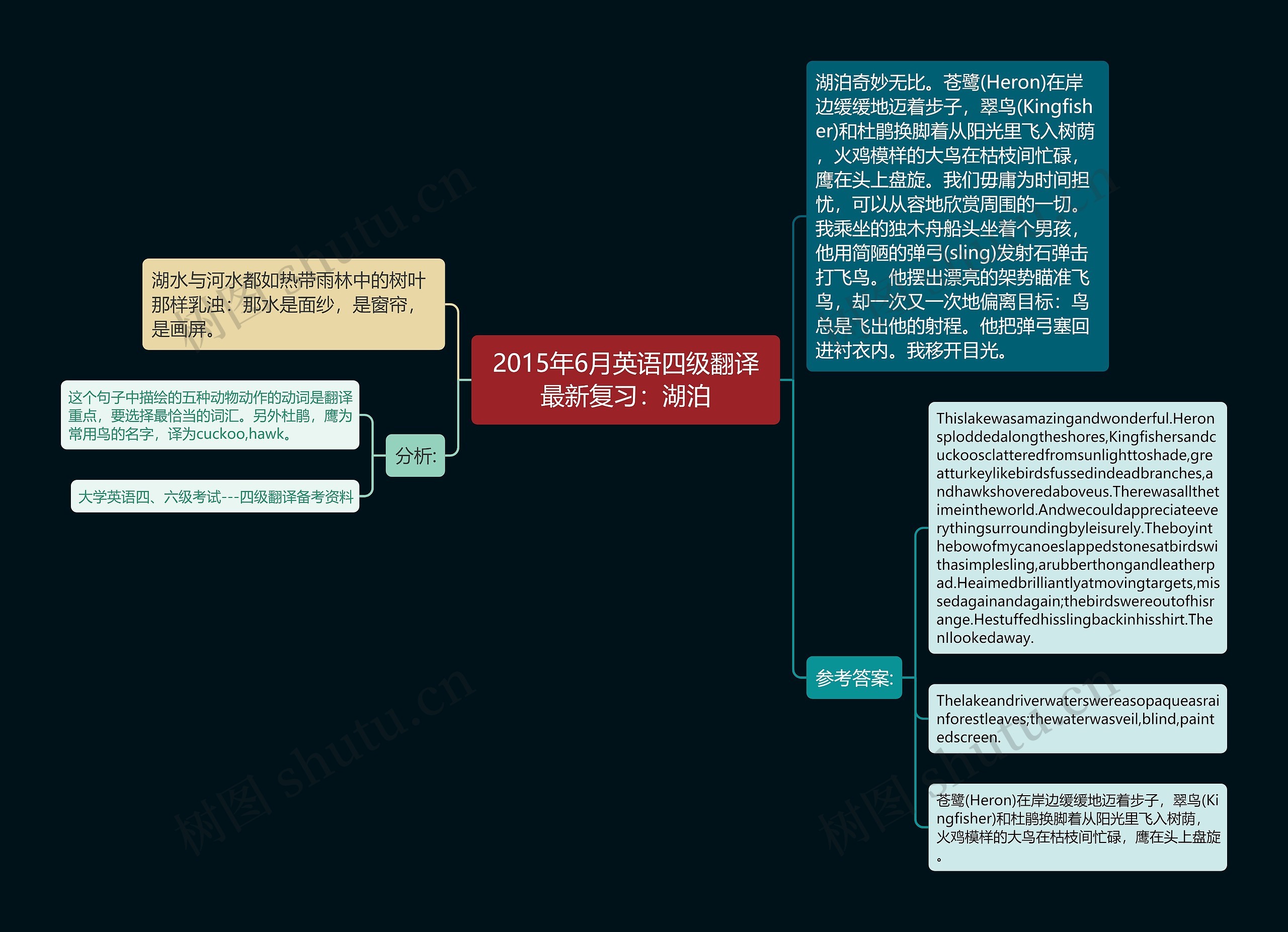 2015年6月英语四级翻译最新复习：湖泊思维导图