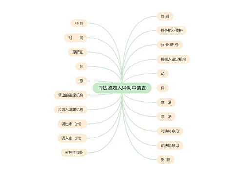 司法鉴定人异动申请表