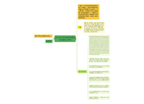 2017年12月英语四级翻译练习题库之折扇