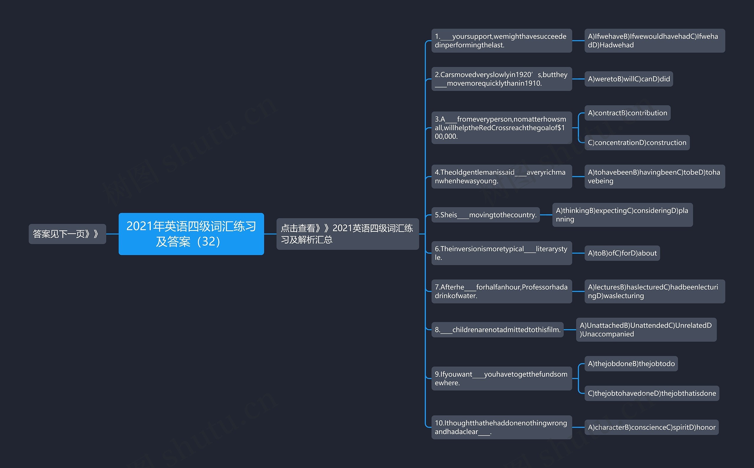 2021年英语四级词汇练习及答案（32）思维导图