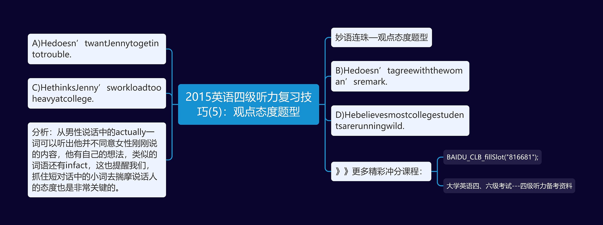 2015英语四级听力复习技巧(5)：观点态度题型思维导图