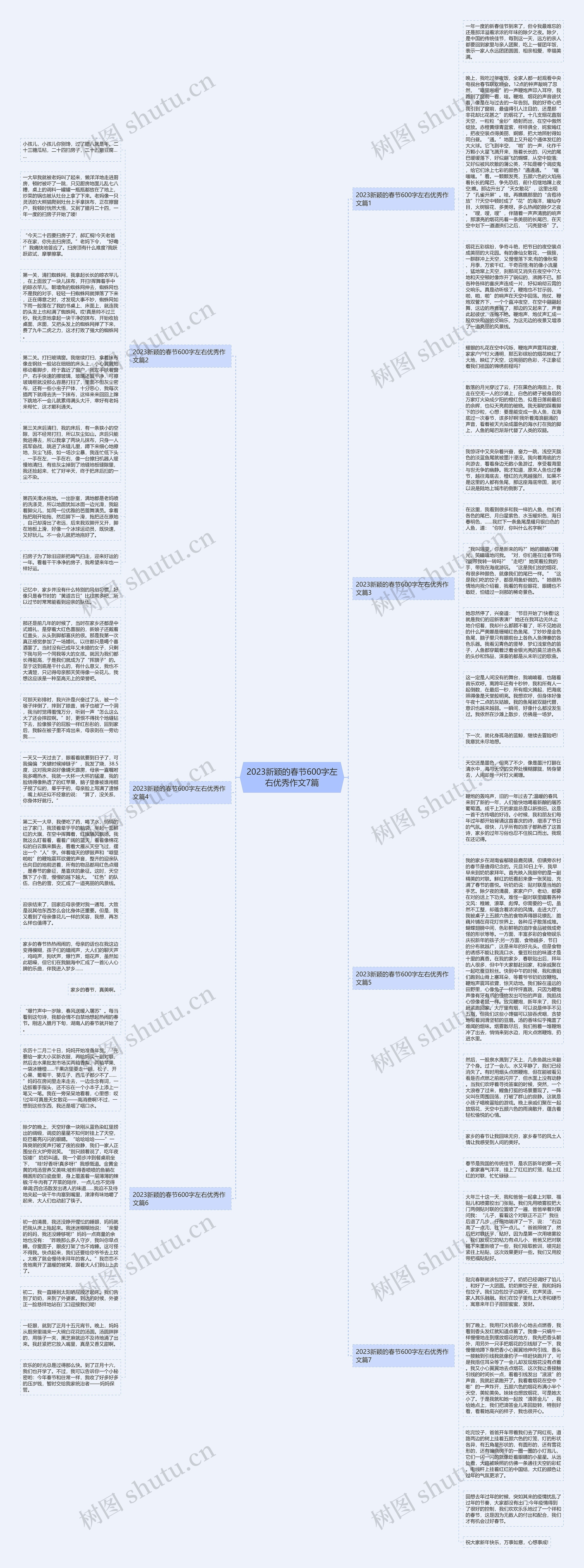 2023新颖的春节600字左右优秀作文7篇思维导图