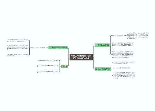 专家证人出庭规定，专家证人出庭作证的程序