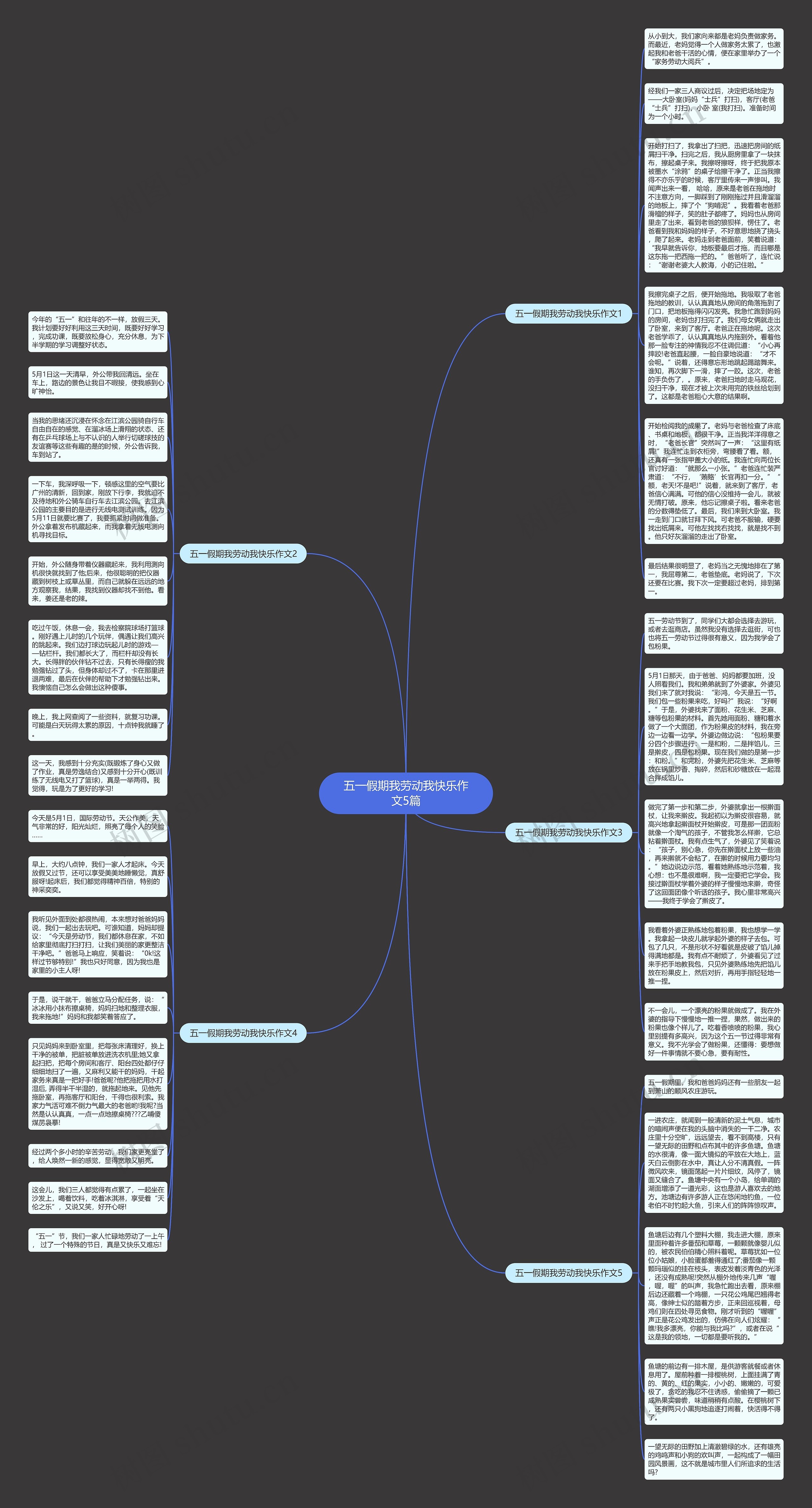 五一假期我劳动我快乐作文5篇思维导图
