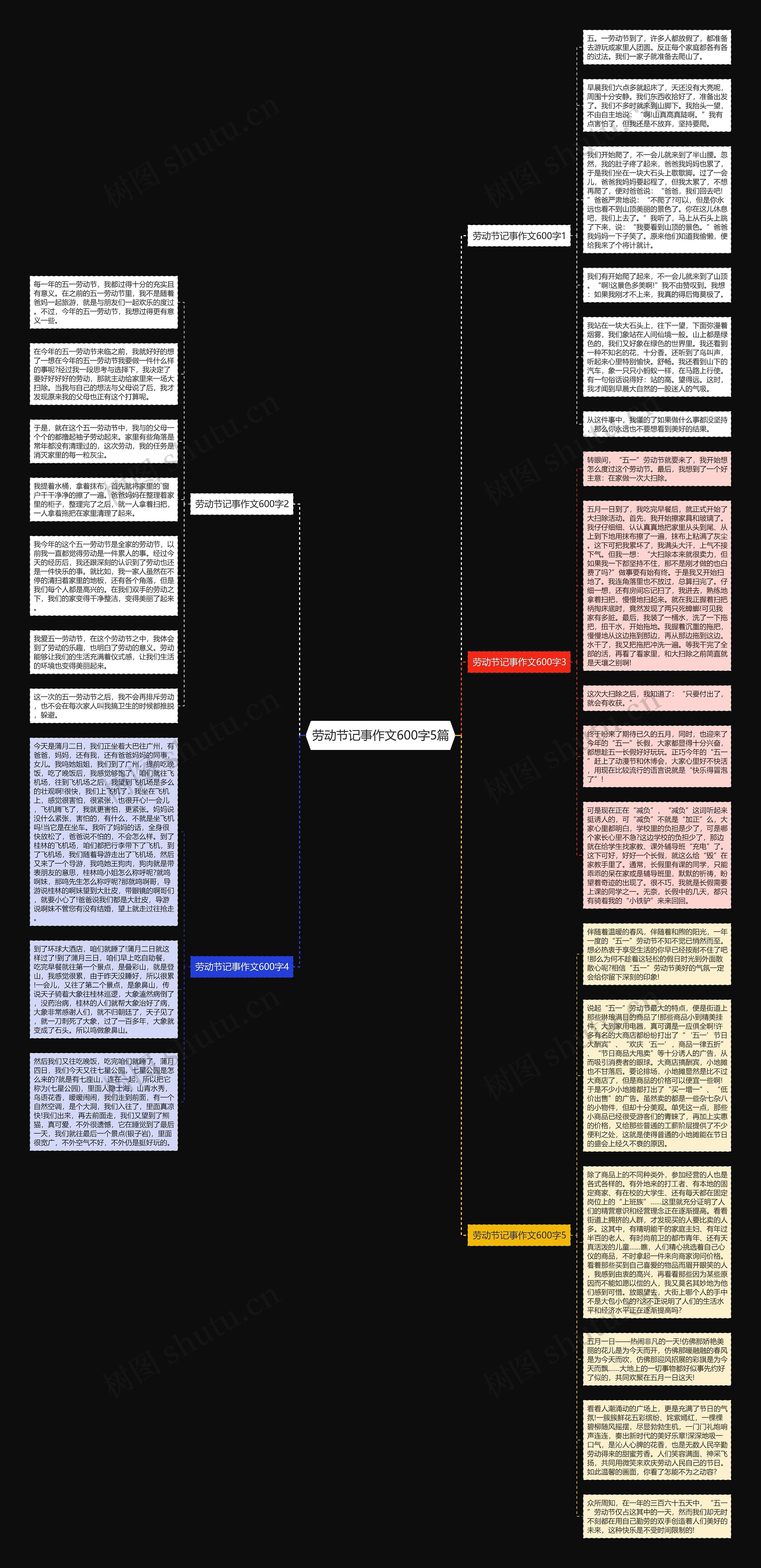 劳动节记事作文600字5篇思维导图