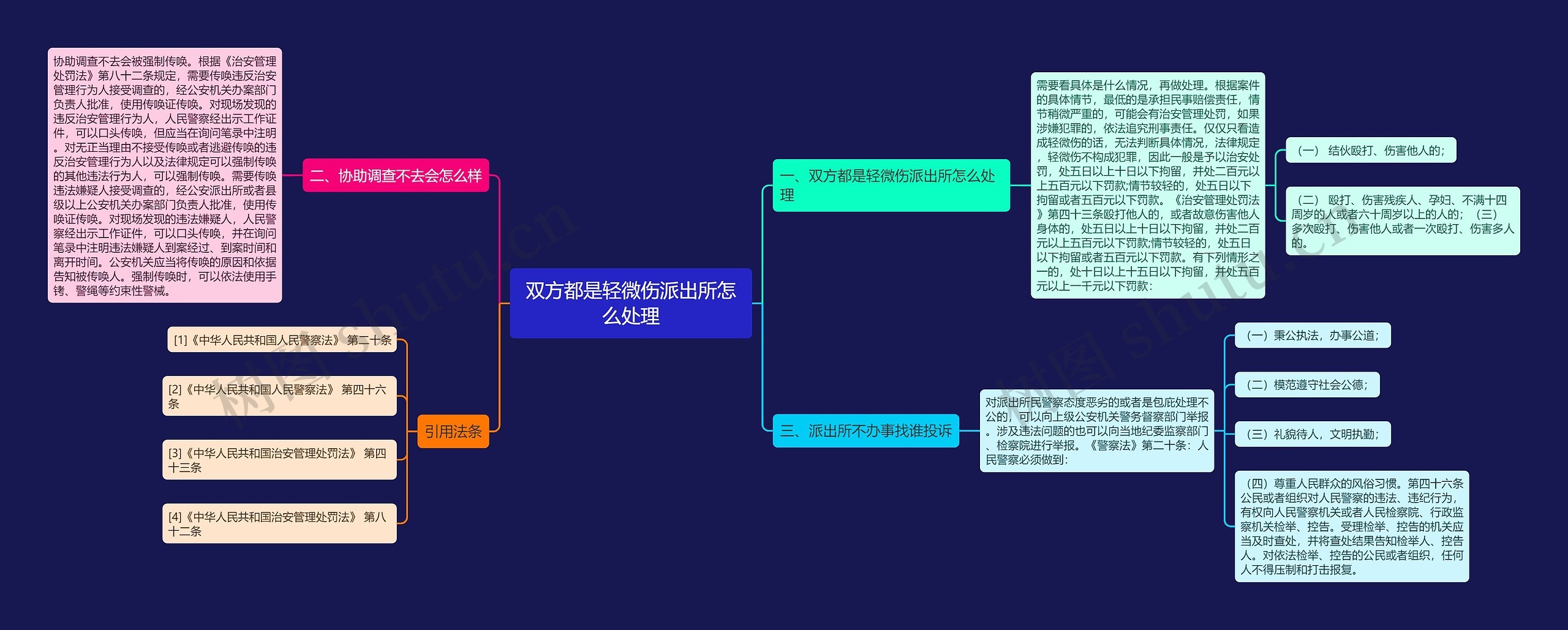 双方都是轻微伤派出所怎么处理