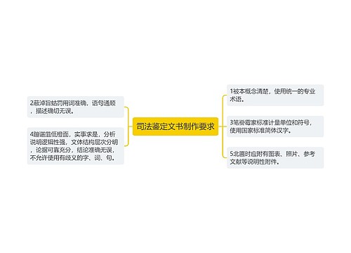 司法鉴定文书制作要求