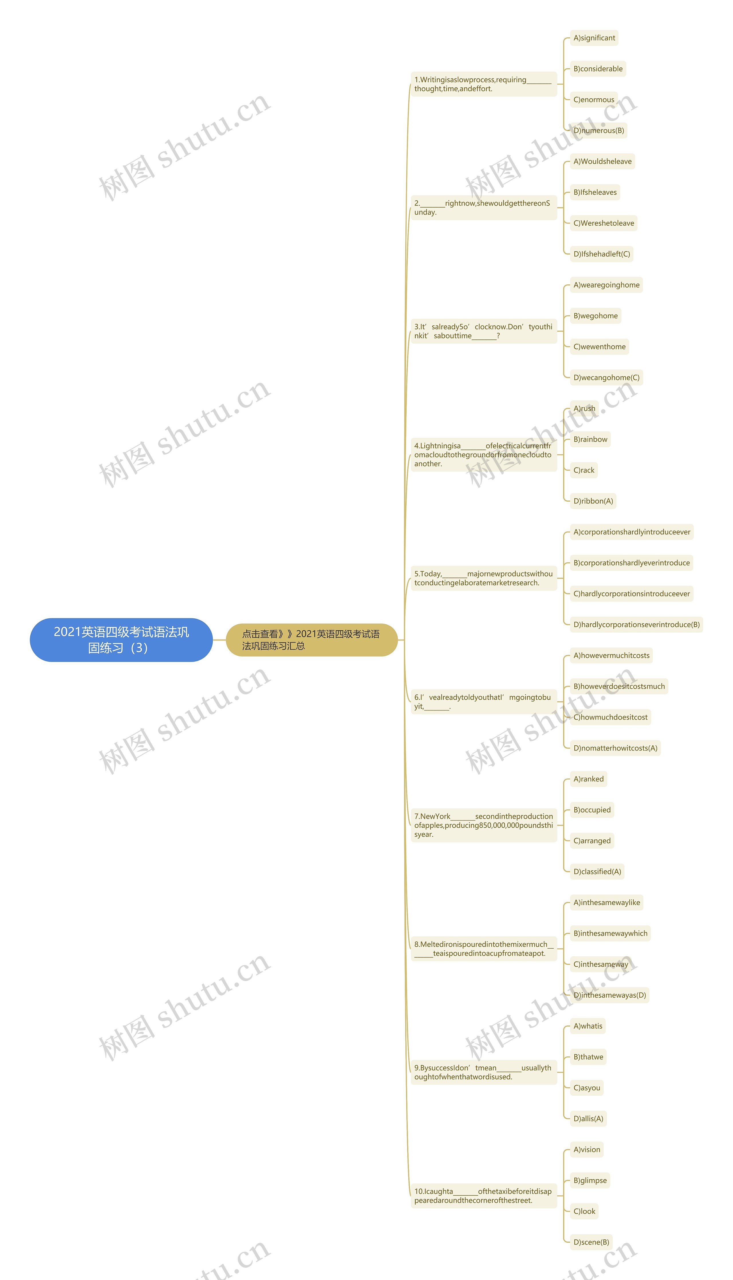 2021英语四级考试语法巩固练习（3）思维导图