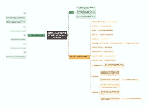 2017年6月大学英语四级词汇前缀：ob-(oc-,of-,op-,os-,o-)