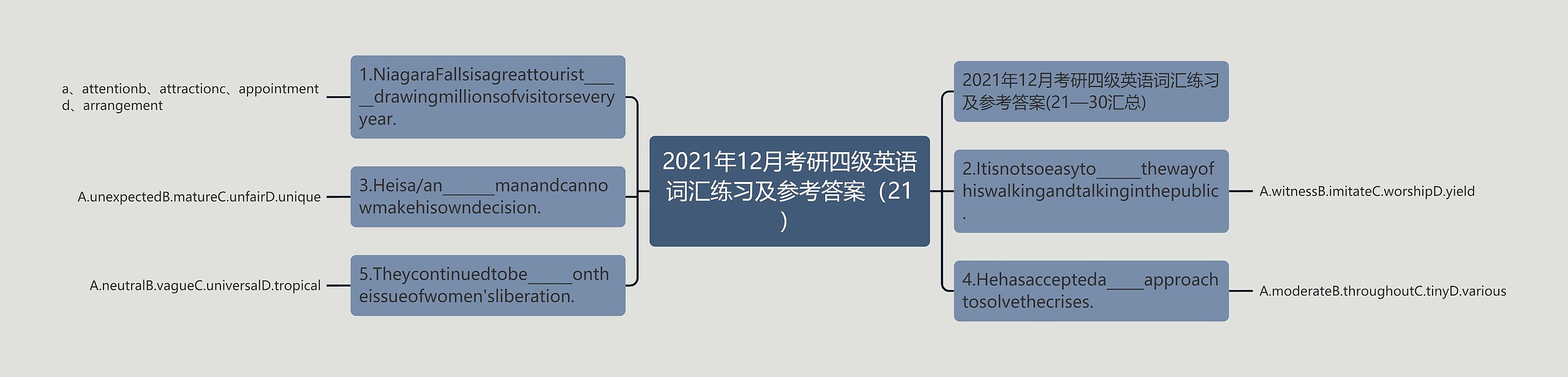 2021年12月考研四级英语词汇练习及参考答案（21）