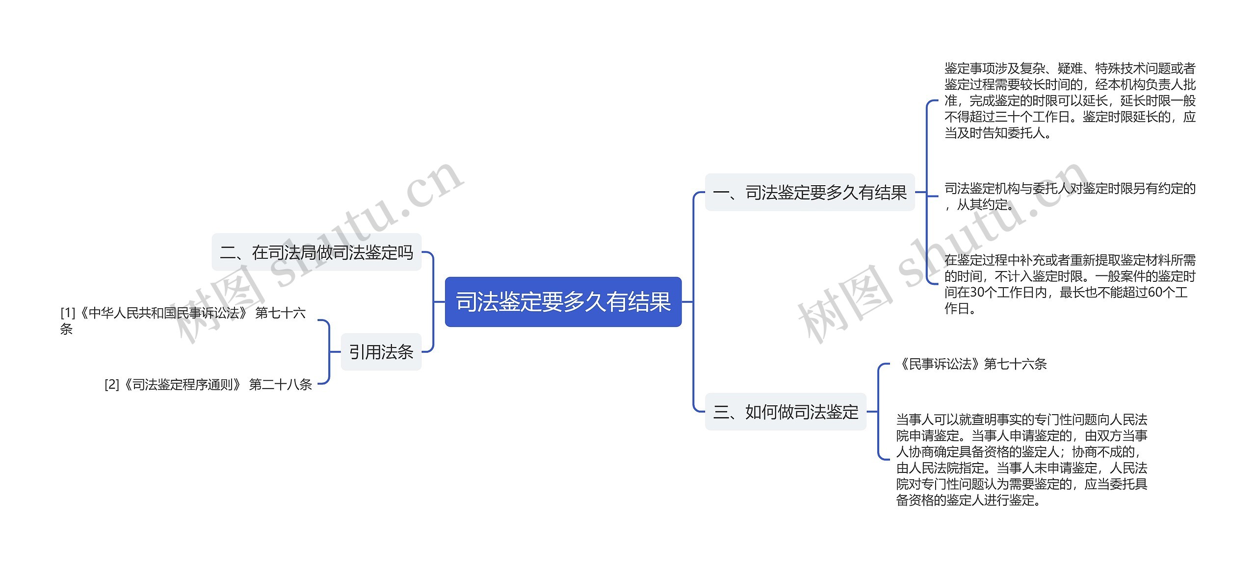 司法鉴定要多久有结果