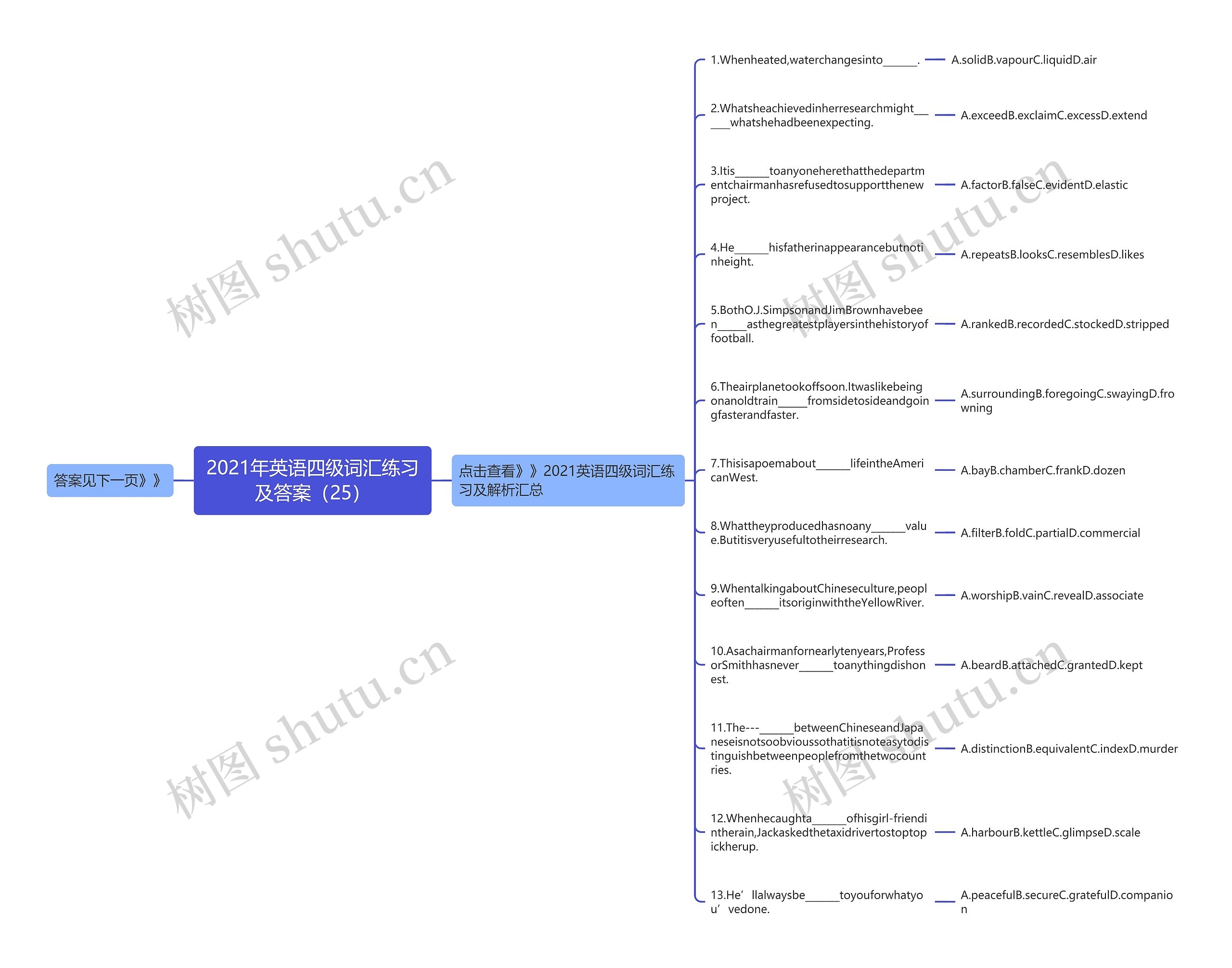 2021年英语四级词汇练习及答案（25）思维导图