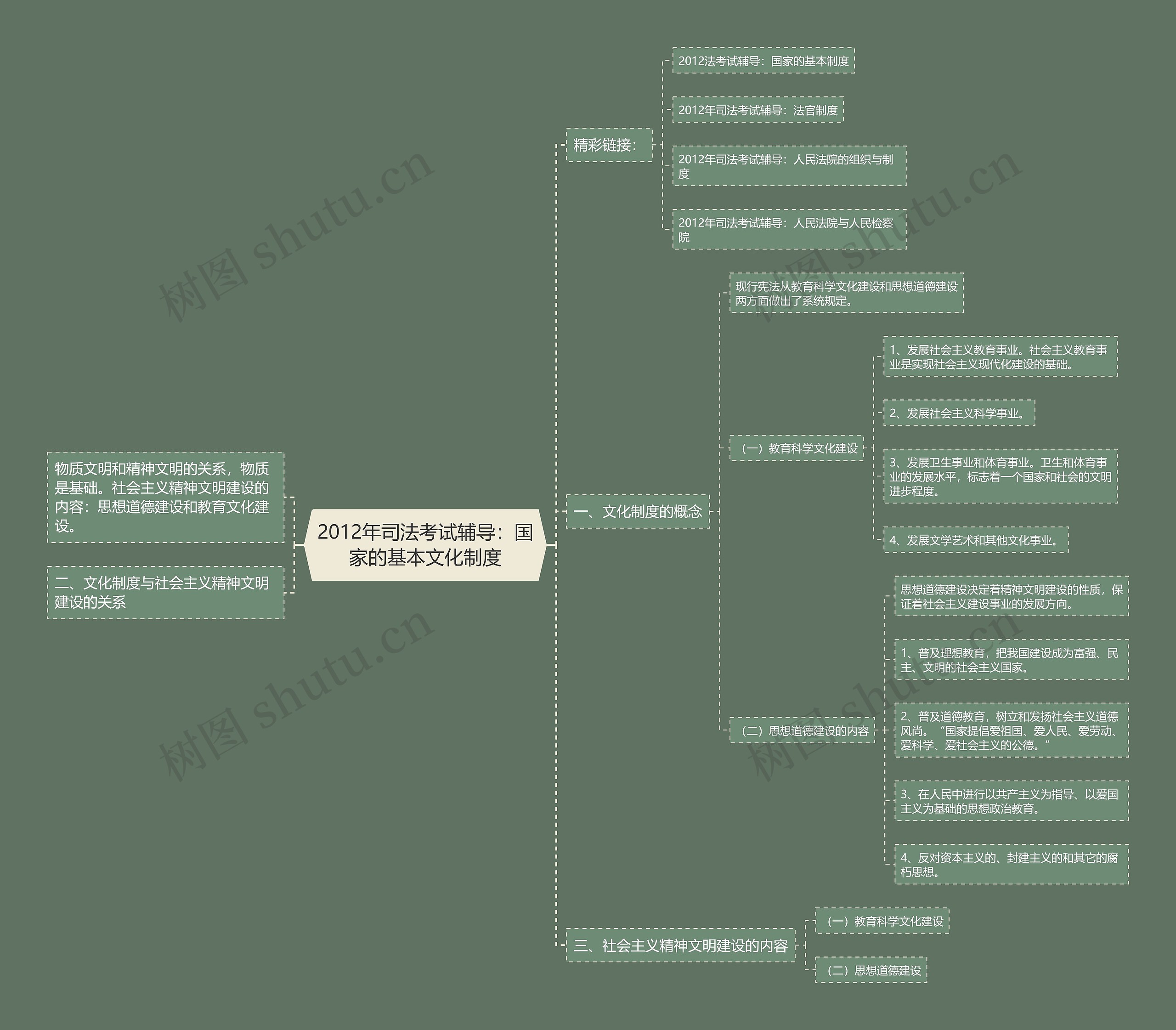 2012年司法考试辅导：国家的基本文化制度