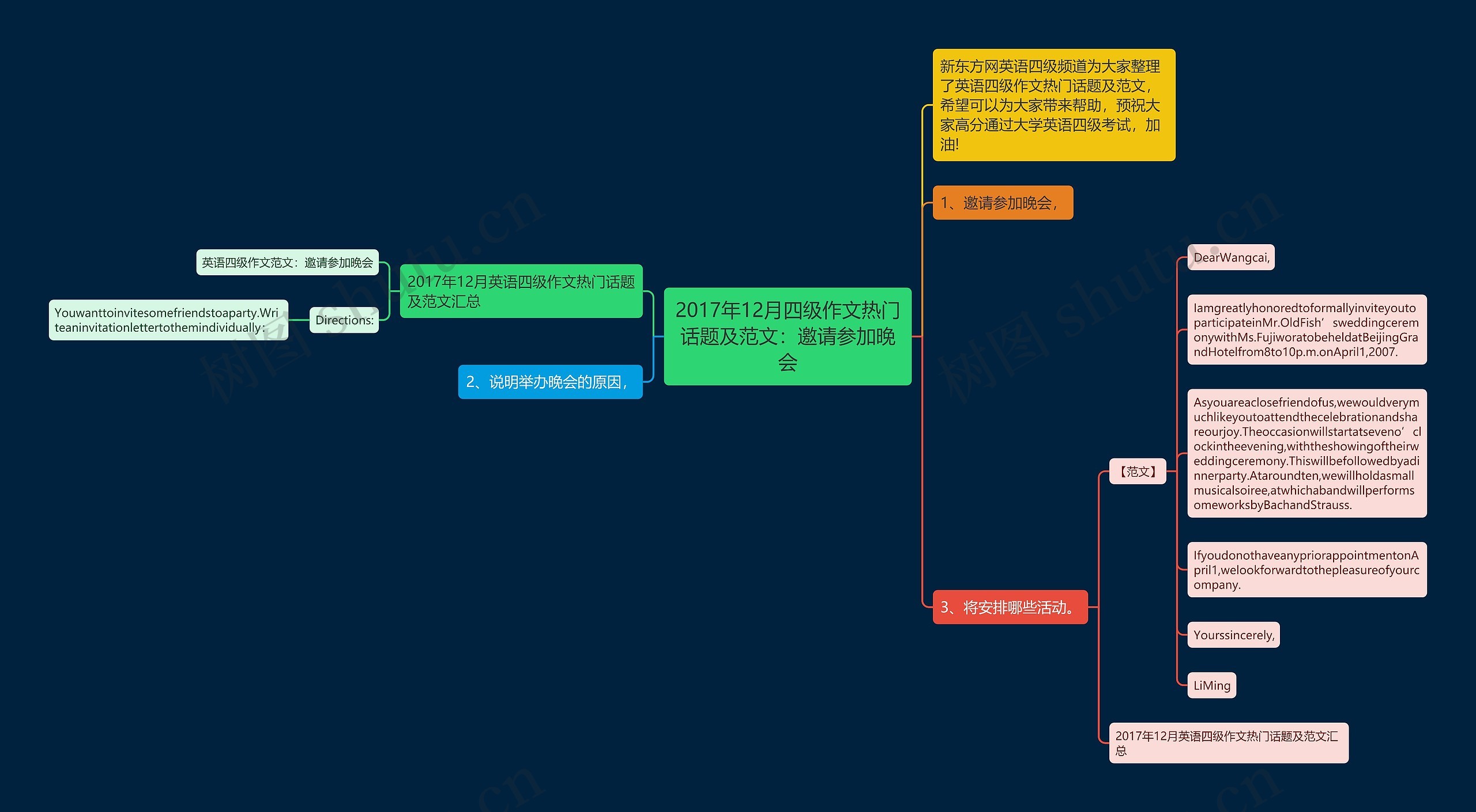 2017年12月四级作文热门话题及范文：邀请参加晚会思维导图