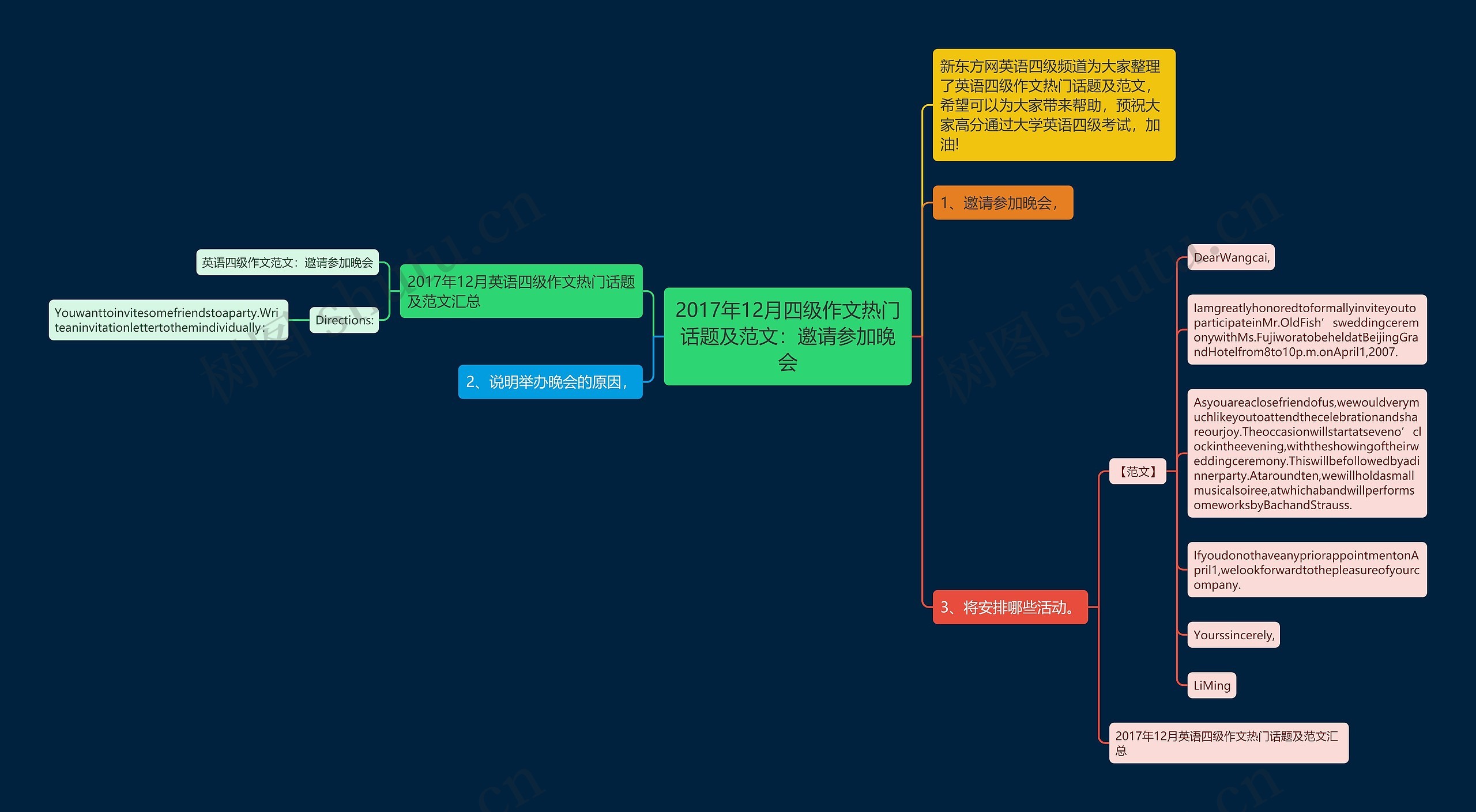 2017年12月四级作文热门话题及范文:邀请参加晚会 2017年12月四级作文热门话题及范文:邀请参加晚会