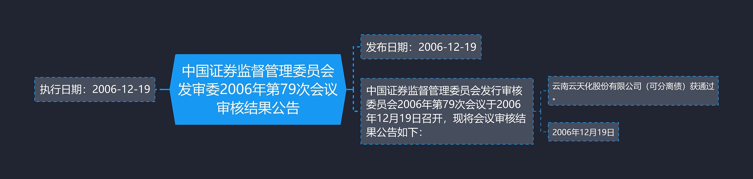 中国证券监督管理委员会发审委2006年第79次会议审核结果公告